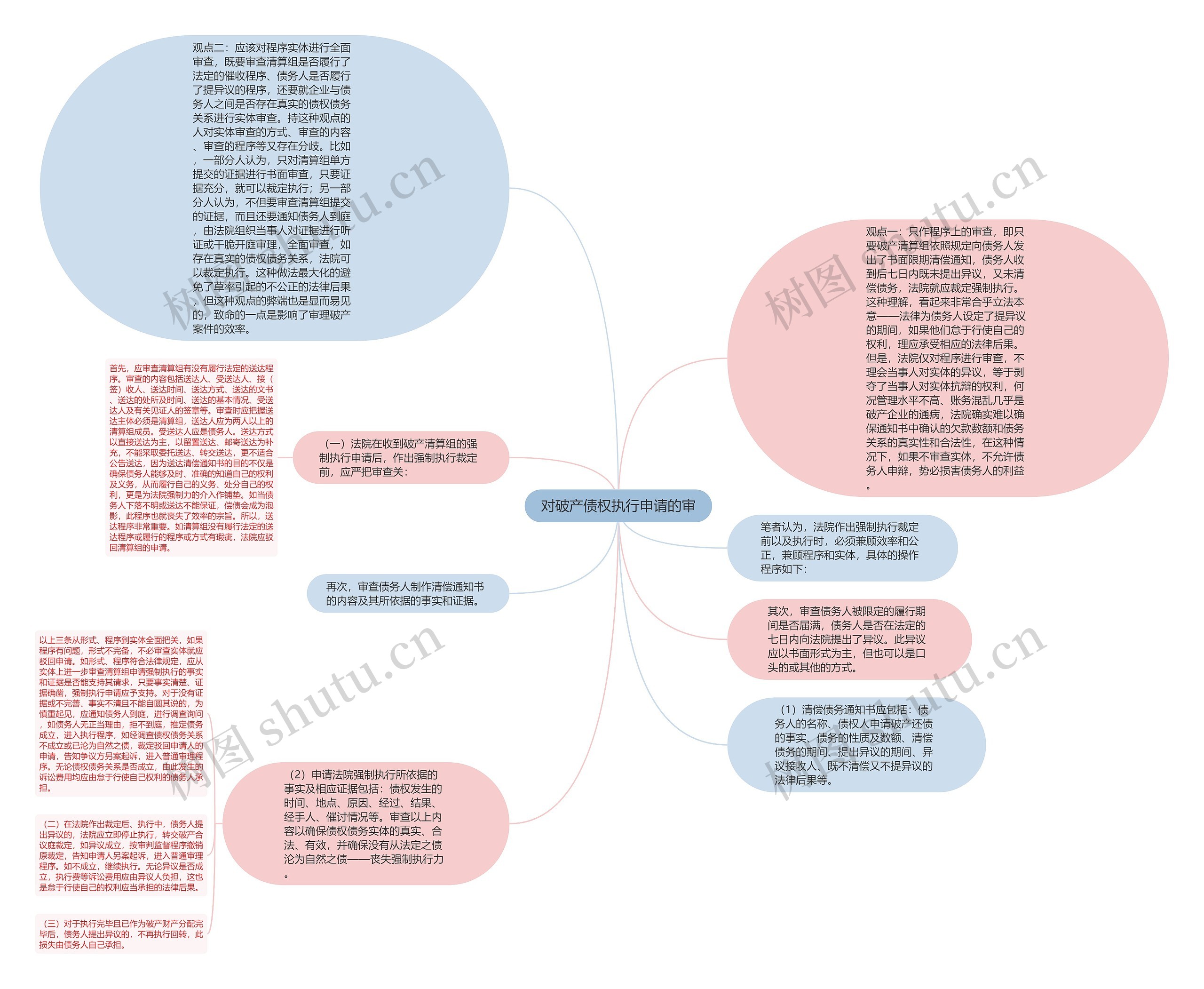 对破产债权执行申请的审思维导图