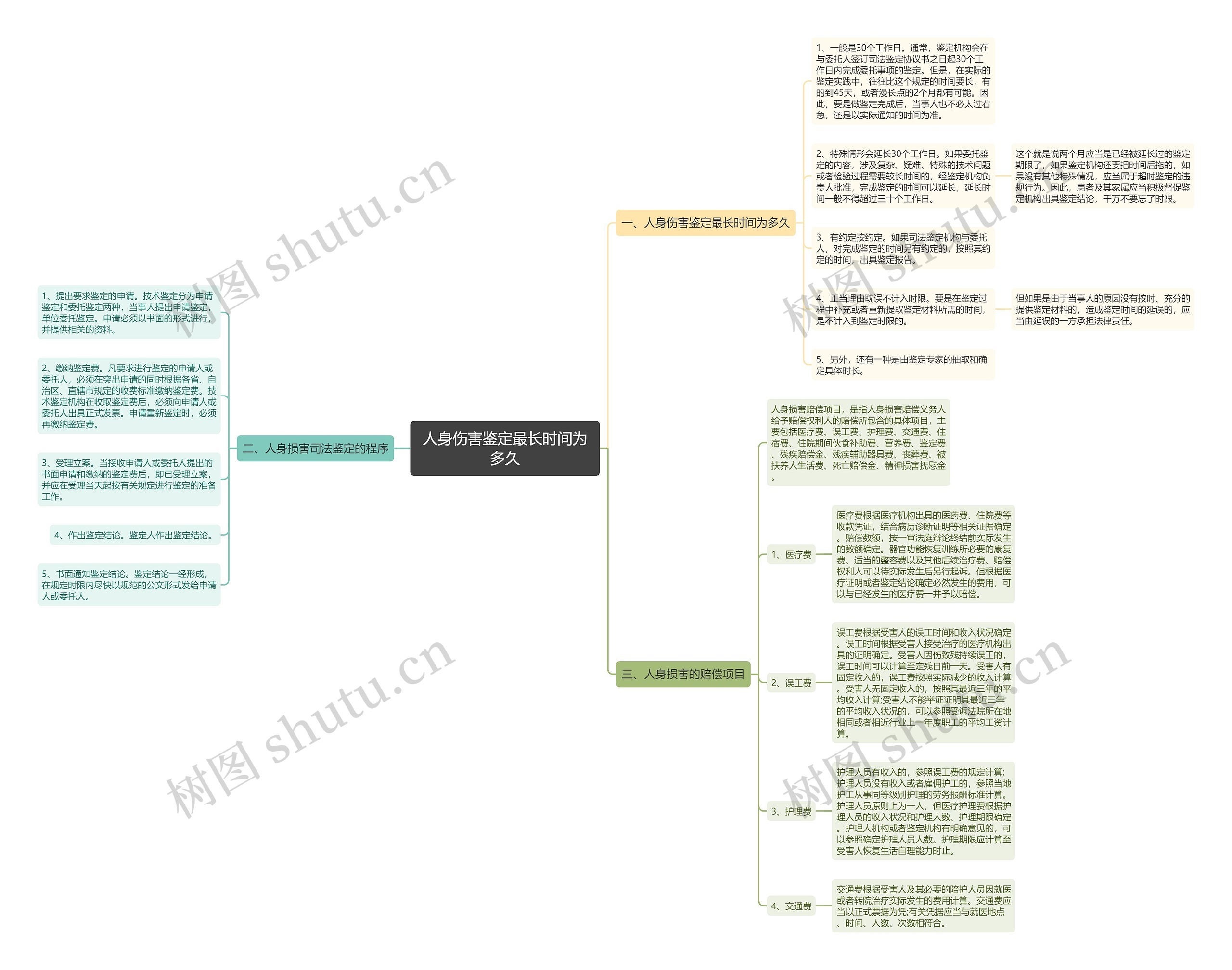 人身伤害鉴定最长时间为多久 人身伤害鉴定最长时间为多久