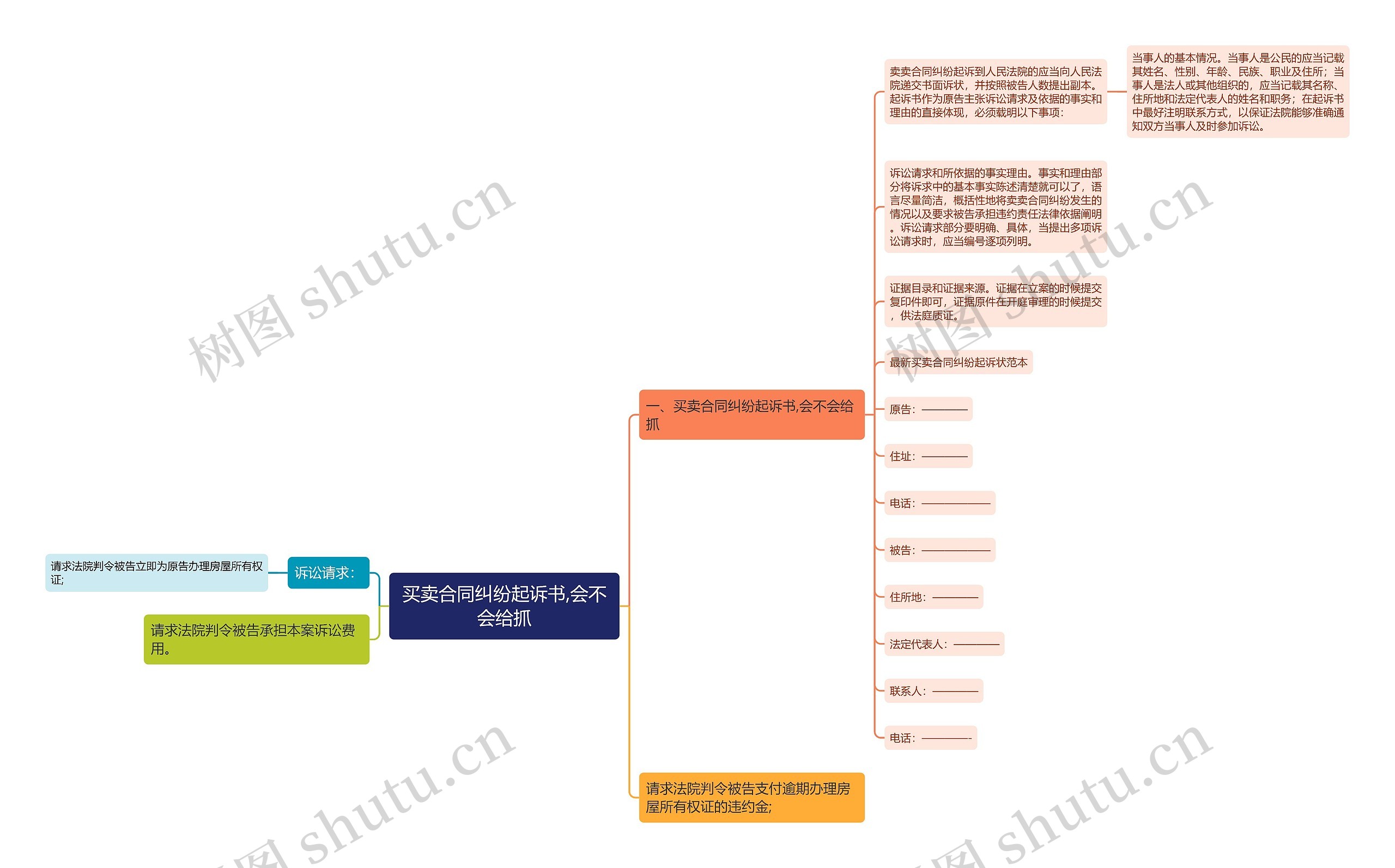 买卖合同纠纷起诉书,会不会给抓