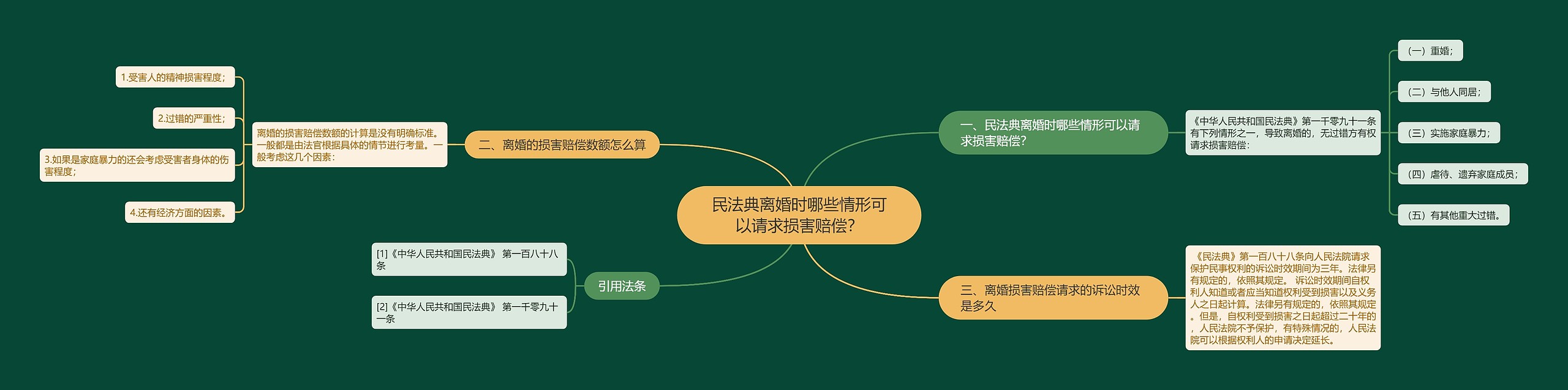 民法典离婚时哪些情形可以请求损害赔偿? 民法典离婚时哪些情形可以请求损害赔偿?