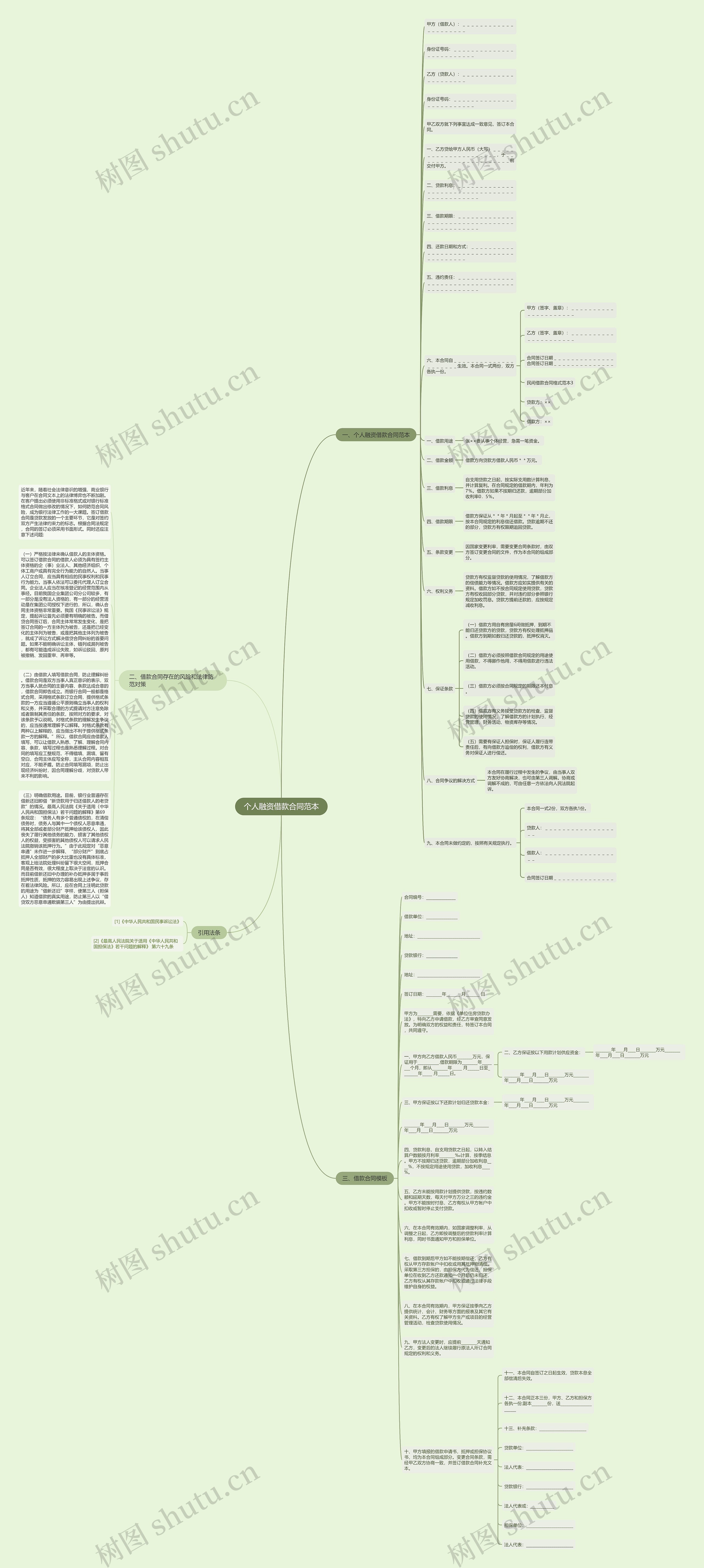 个人融资借款合同范本思维导图