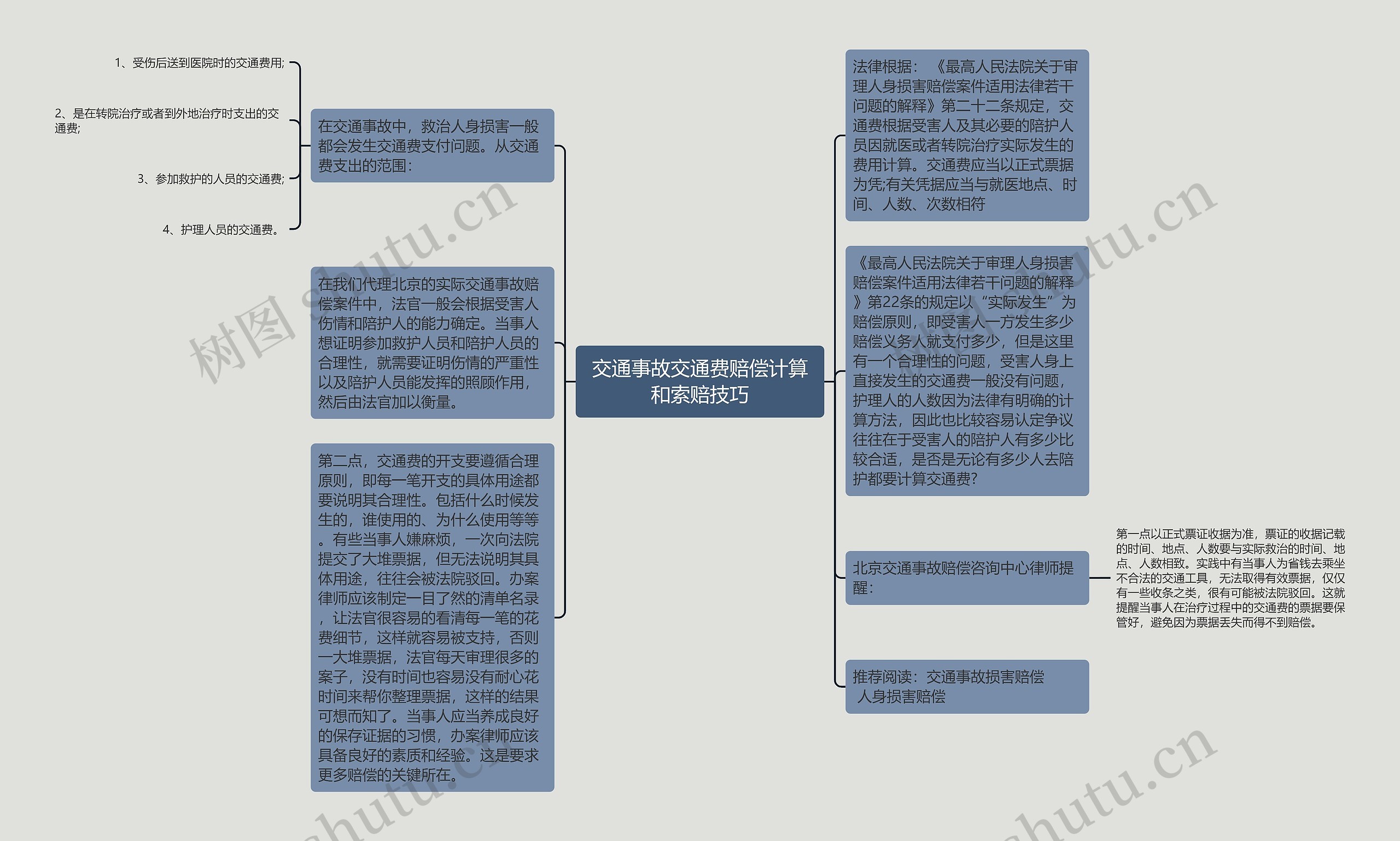 交通事故交通费赔偿计算和索赔技巧