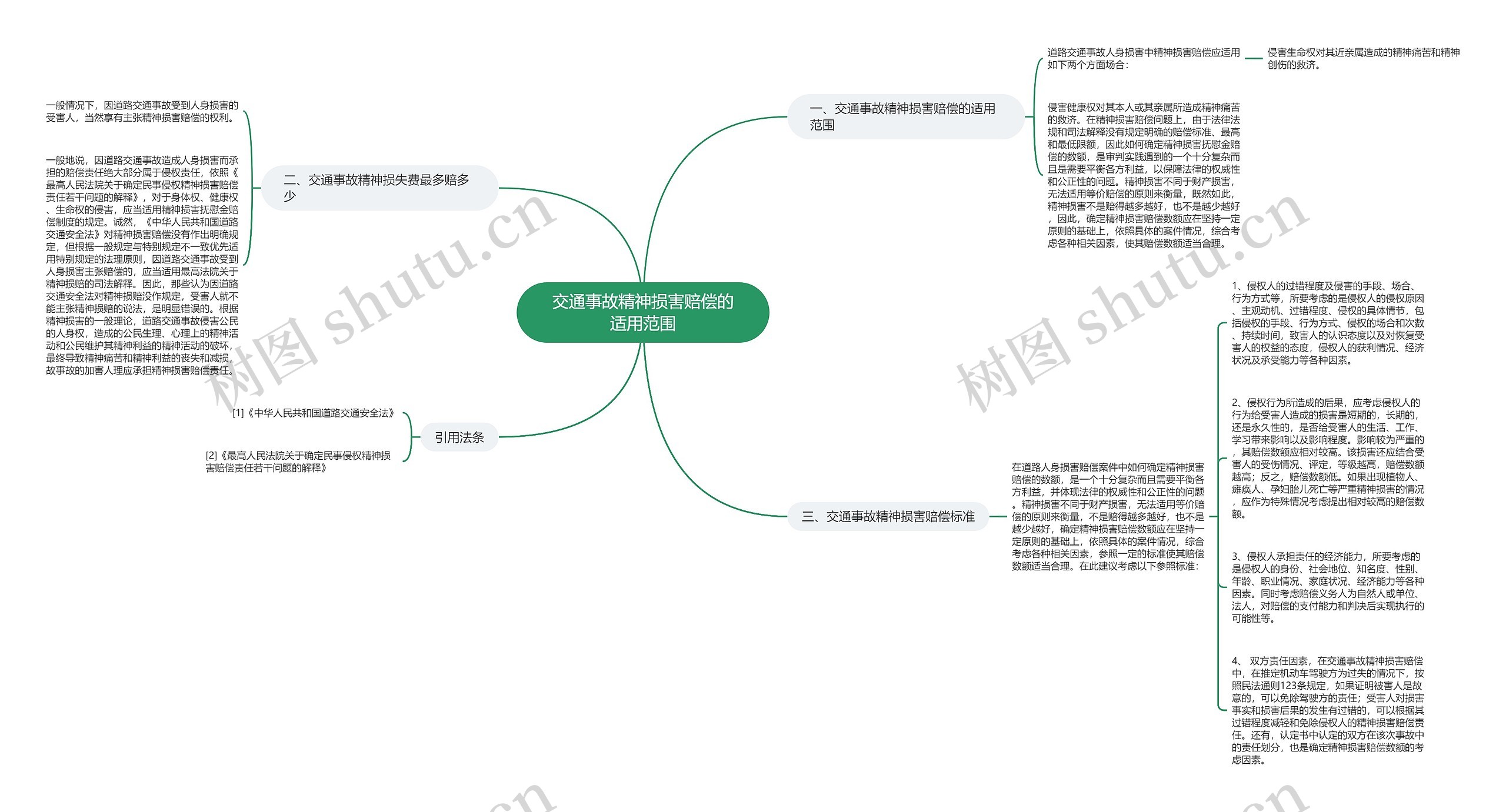 交通事故精神损害赔偿的适用范围