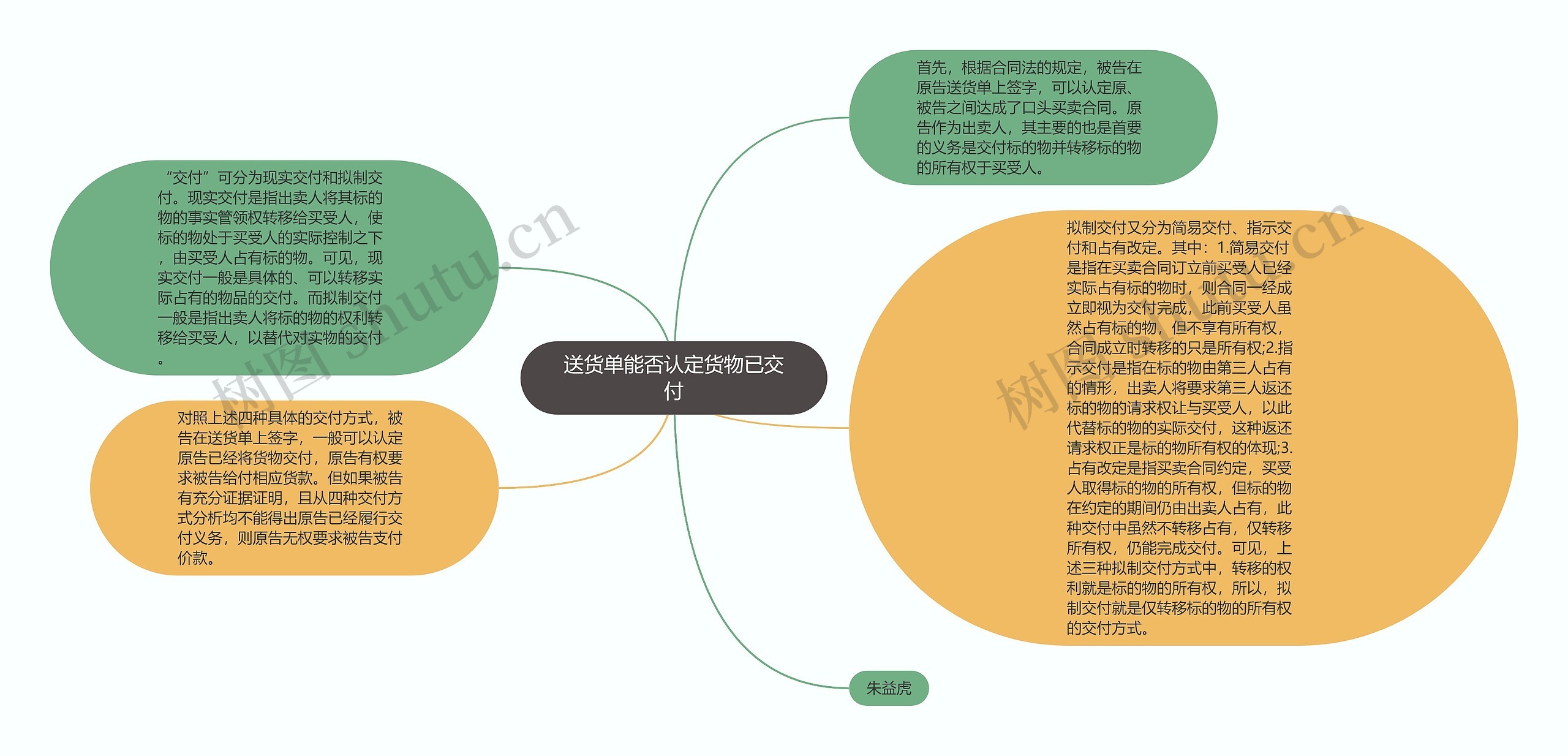 送货单能否认定货物已交付