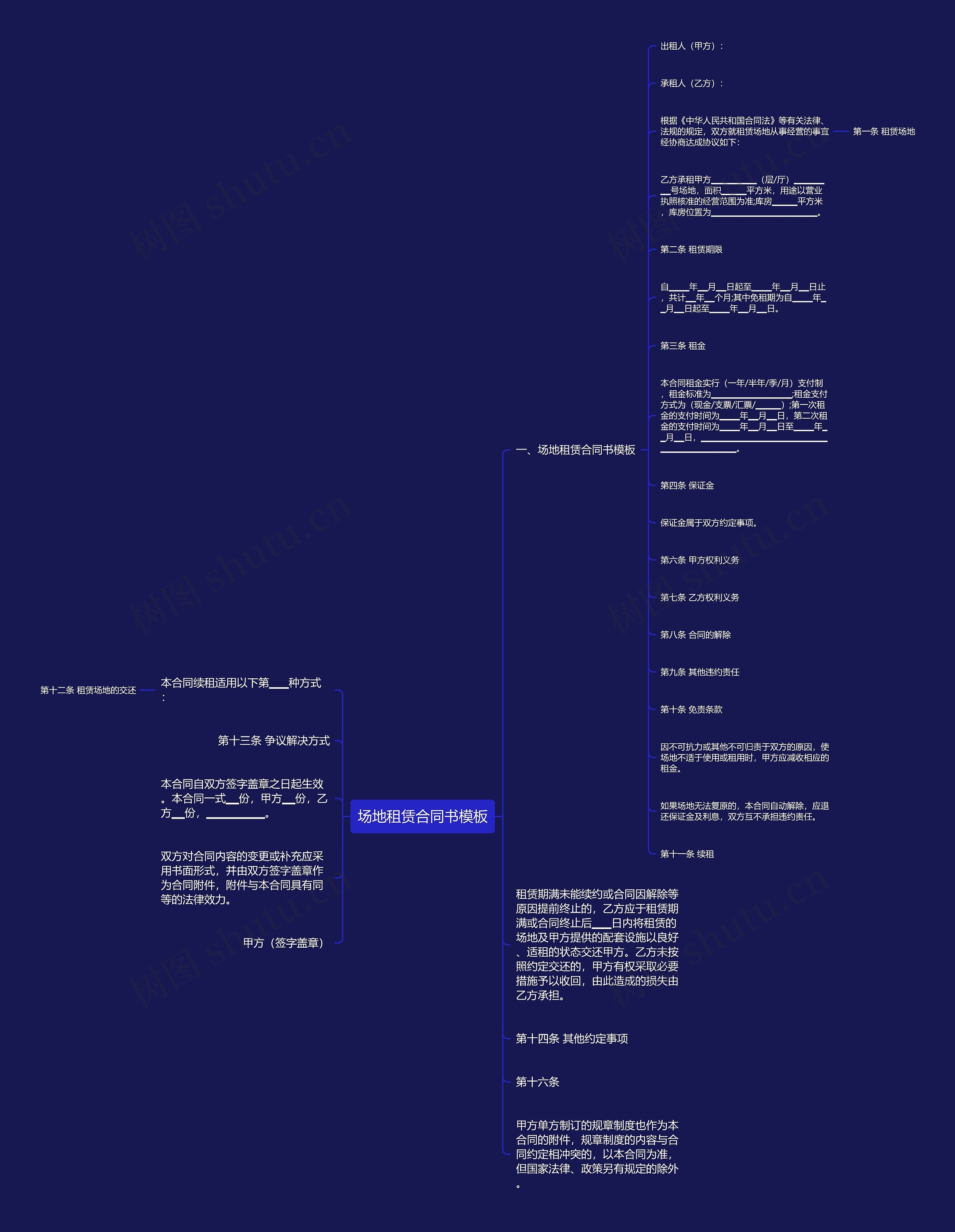 场地租赁合同书思维导图
