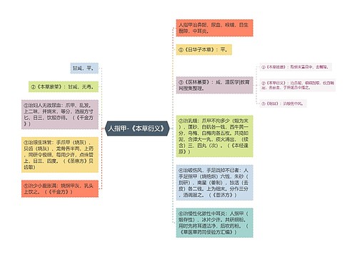 人指甲-《本草衍义》