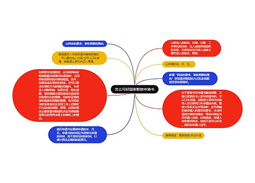 怎么写好国家赔偿申请书