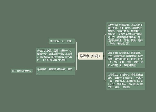 马螂康（中药）