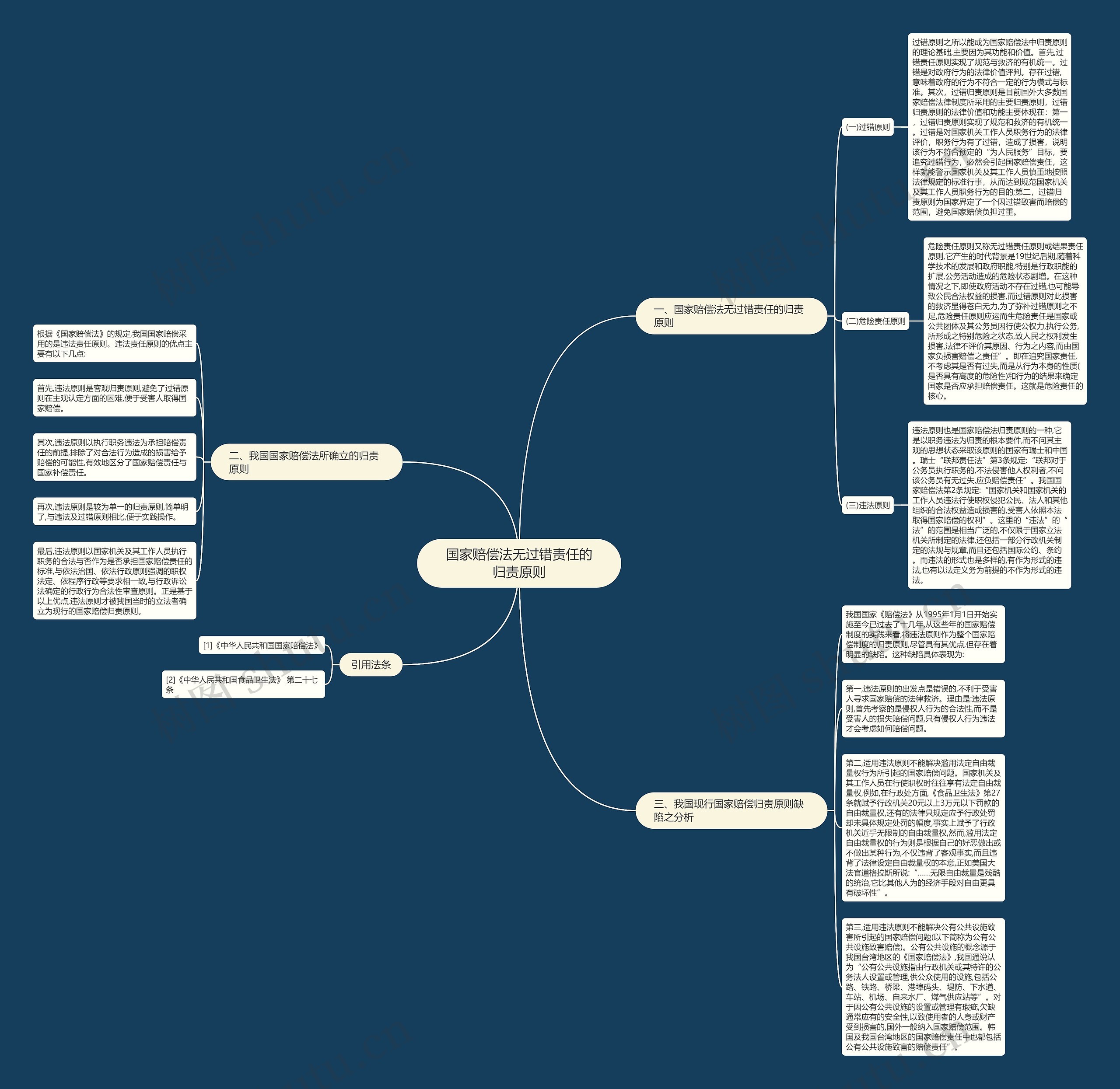 国家赔偿法无过错责任的归责原则思维导图