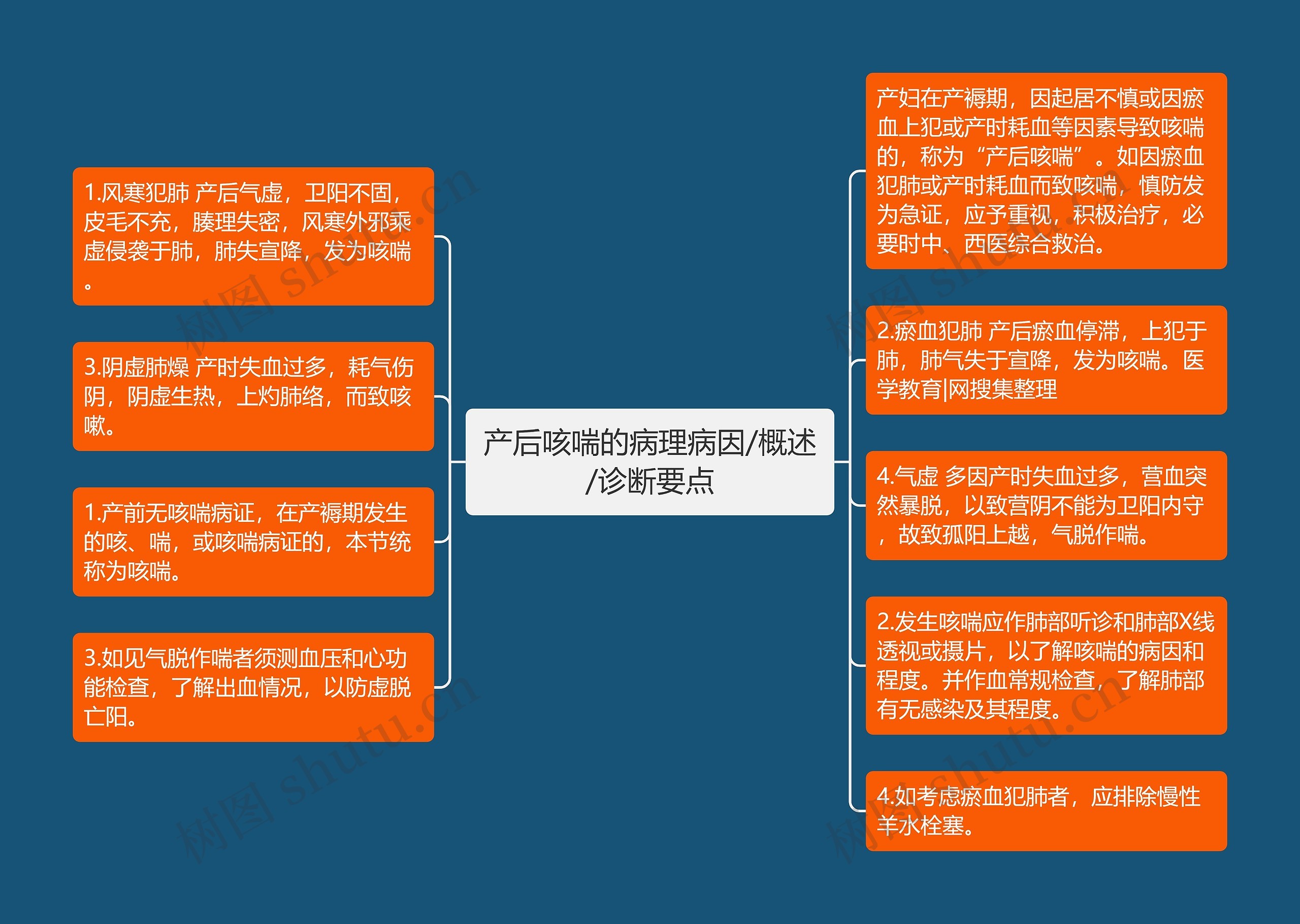 产后咳喘的病理病因/概述/诊断要点