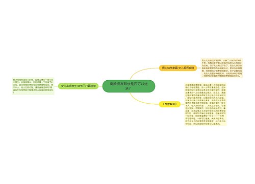 离婚损害赔偿是否可以继承？