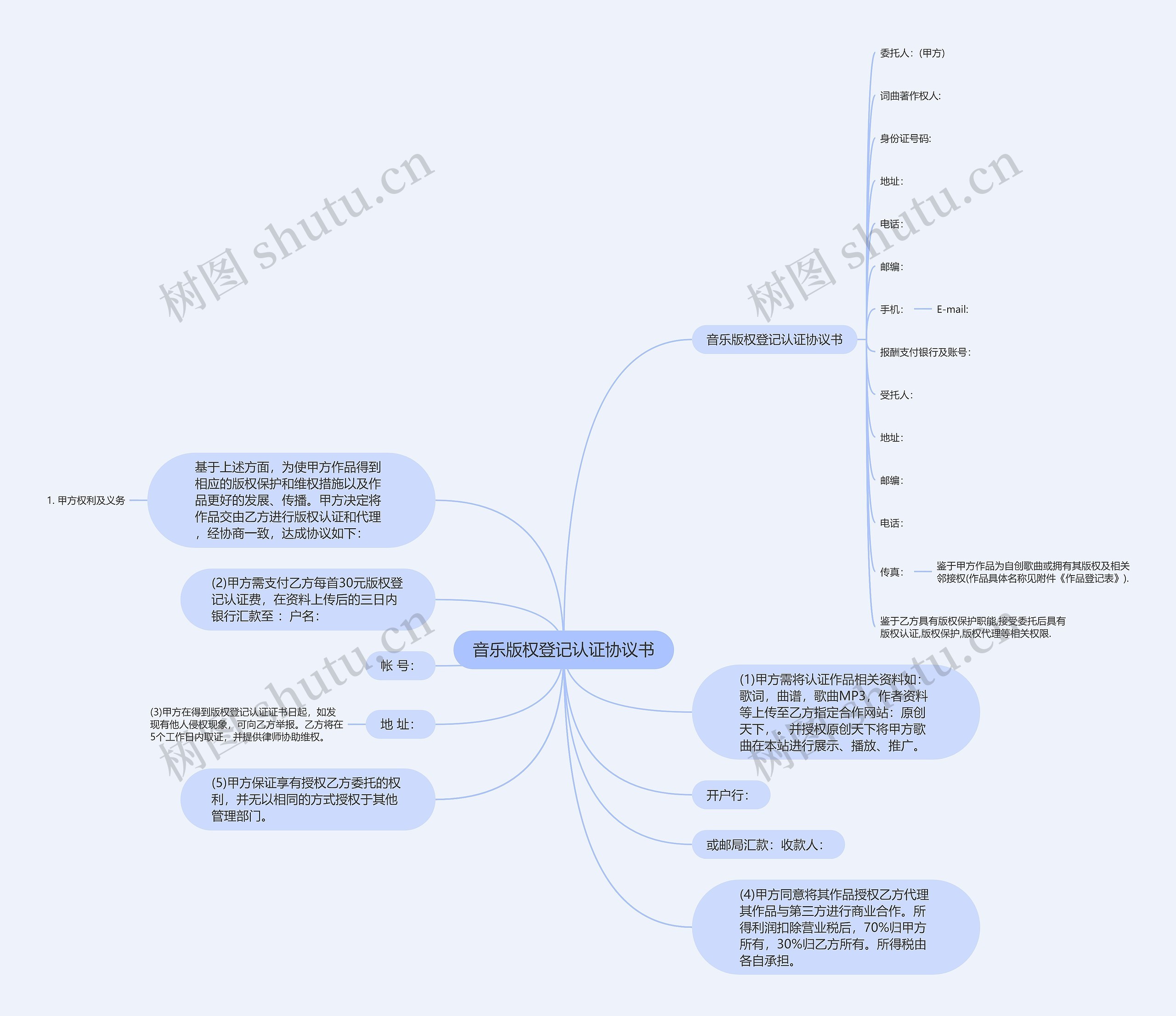 音乐版权登记认证协议书思维导图