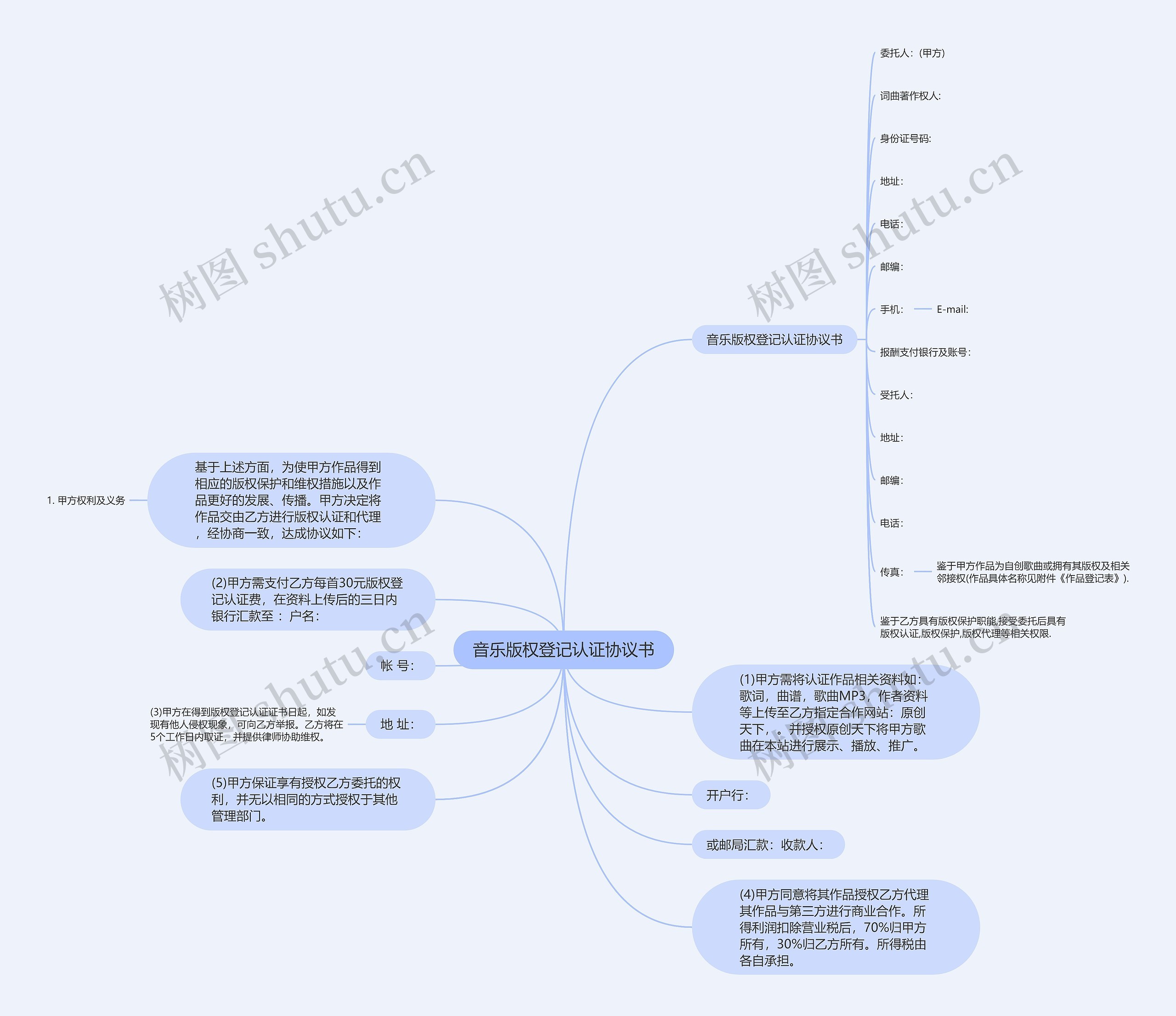 音乐版权登记认证协议书 音乐版权登记认证协议书