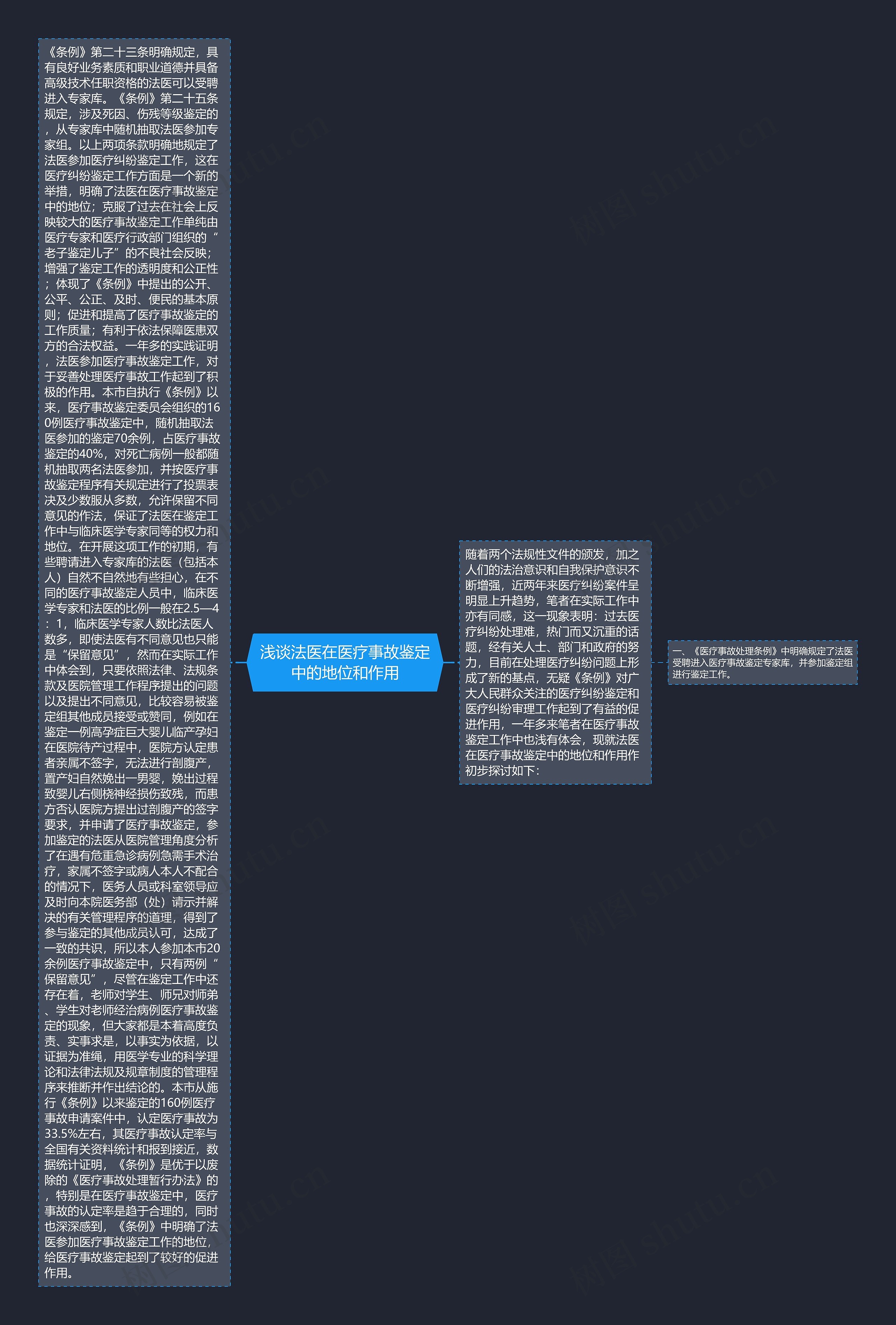 浅谈法医在医疗事故鉴定中的地位和作用 浅谈法医在医疗事故鉴定中的地位和作用
