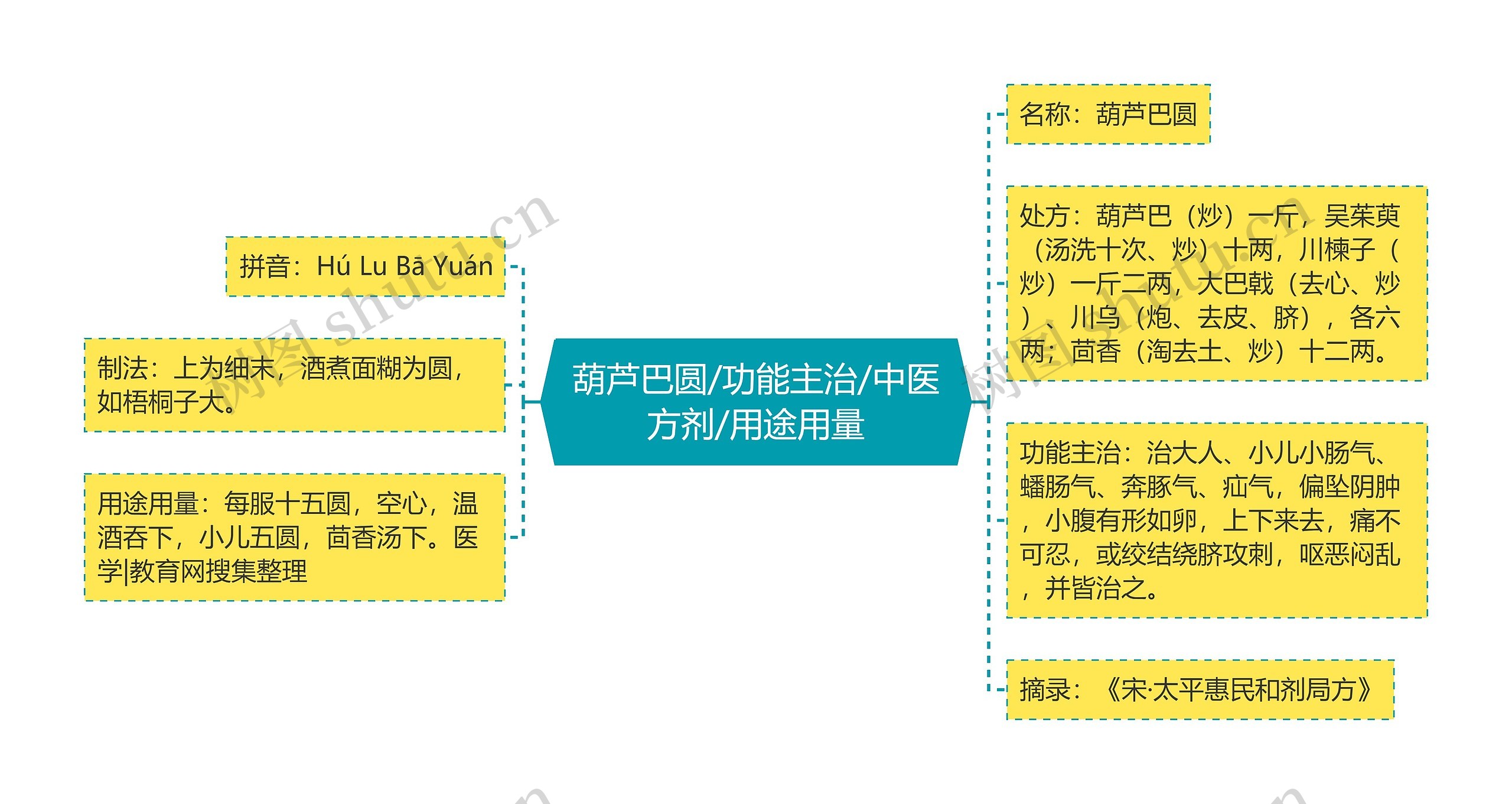 葫芦巴圆/功能主治/中医方剂/用途用量