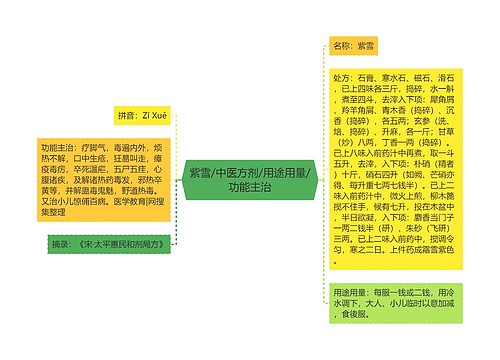 紫雪/中医方剂/用途用量/功能主治