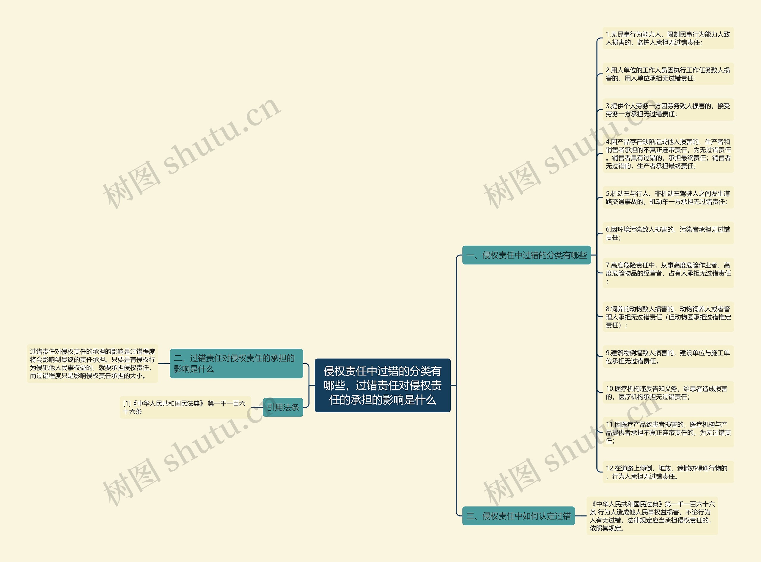 侵权责任中过错的分类有哪些,过错责任对侵权责任的承担的影响是什么 侵权责任中过错的分类有哪些,过错责任对侵权责任的承担的影响是什么