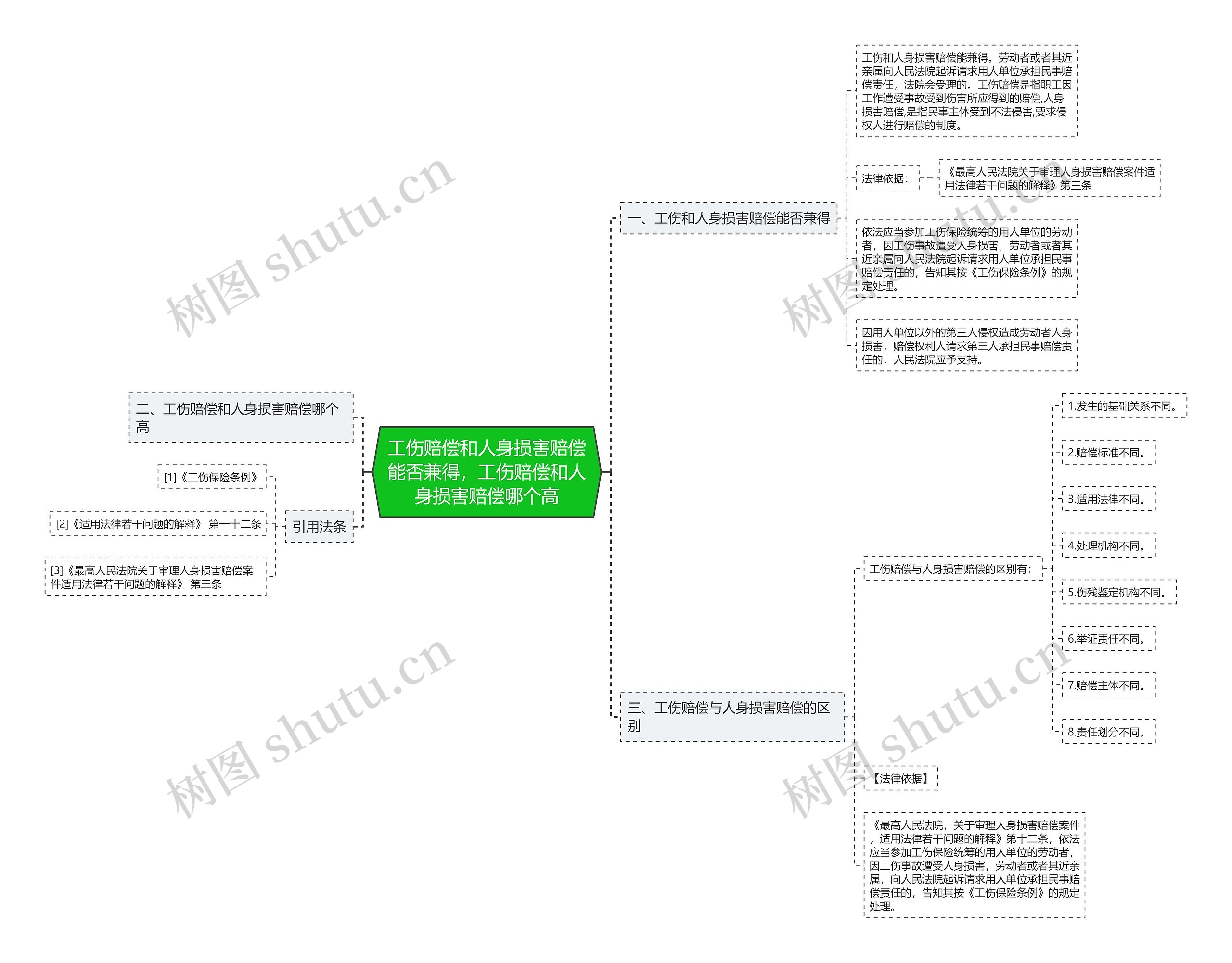 工伤赔偿和人身损害赔偿能否兼得,工伤赔偿和人身损害赔偿哪个高 工伤赔偿和人身损害赔偿能否兼得,工伤赔偿和人身损害赔偿哪个高