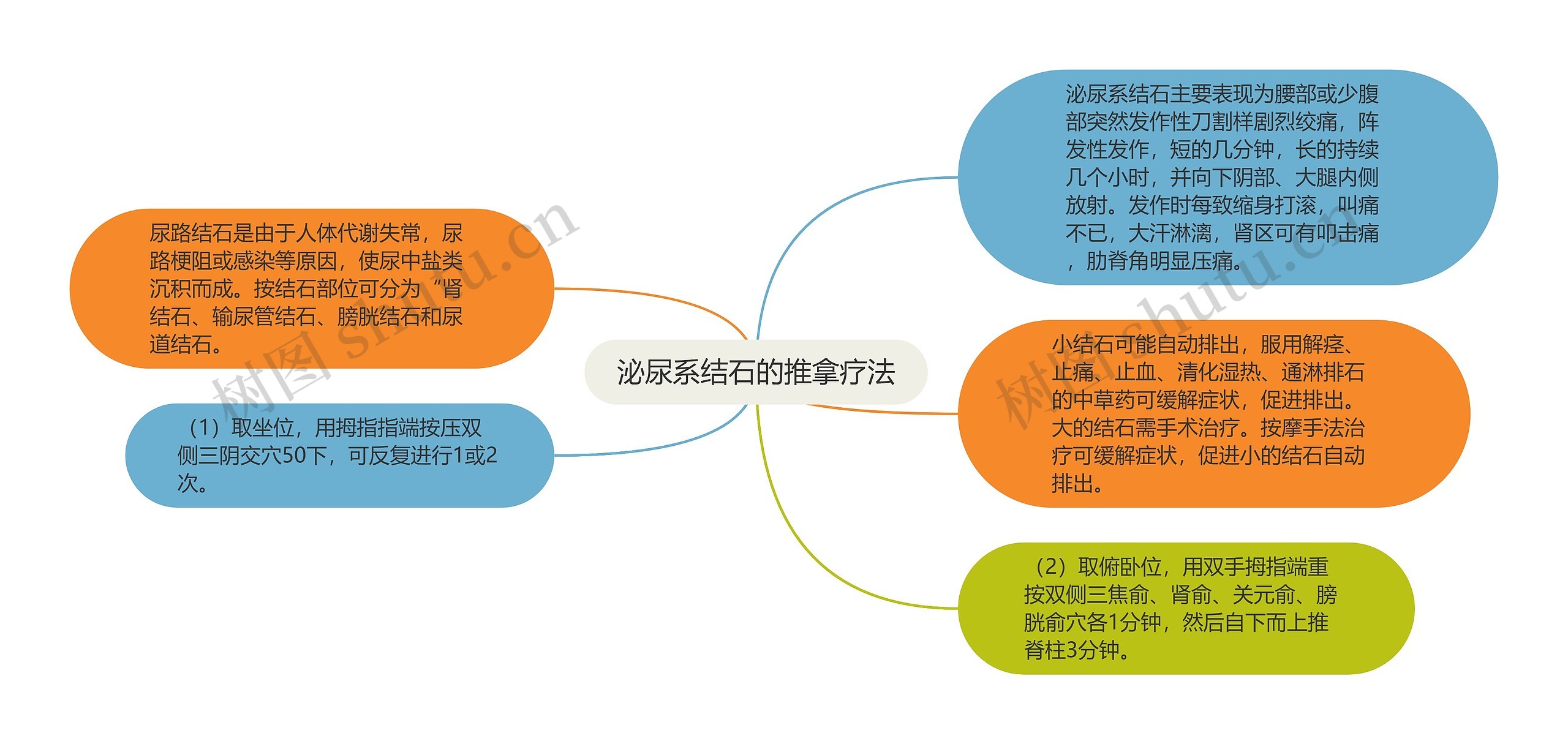 泌尿系结石的推拿疗法