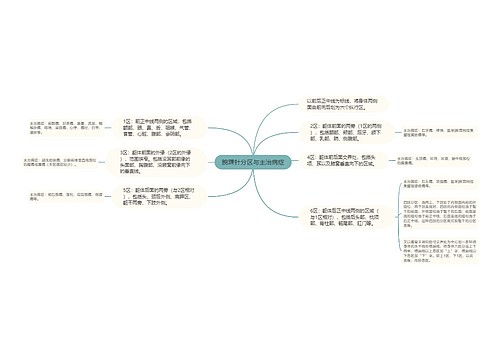 腕踝针分区与主治病症