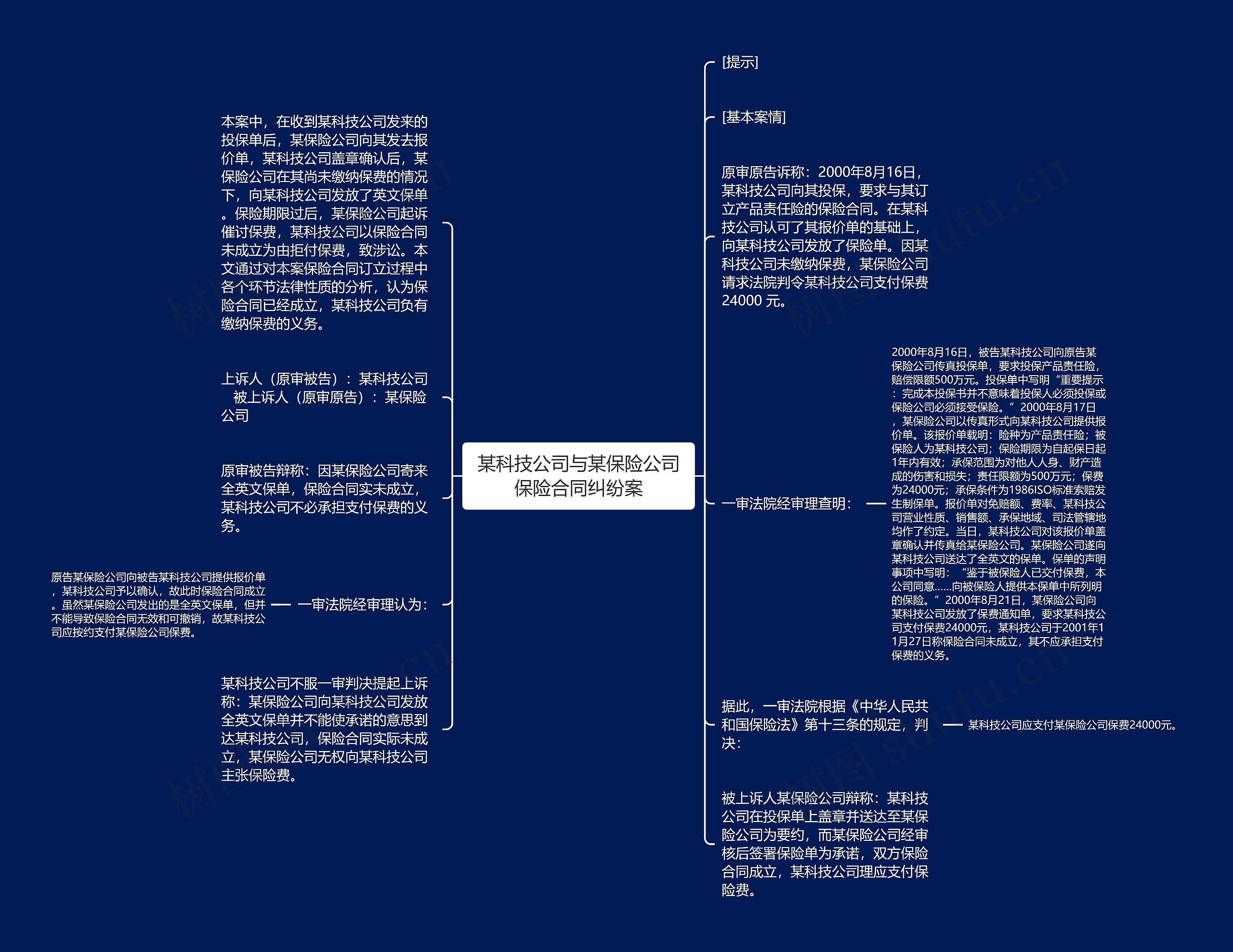 某科技公司与某保险公司保险合同纠纷案思维导图