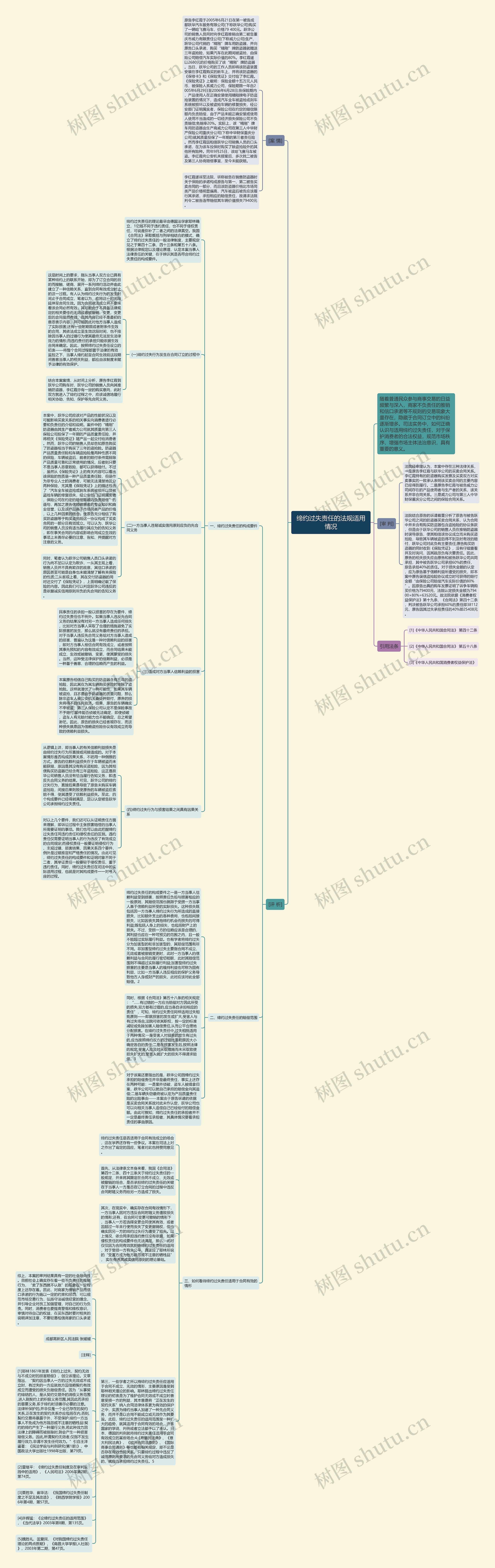 缔约过失责任的法规适用情况思维导图