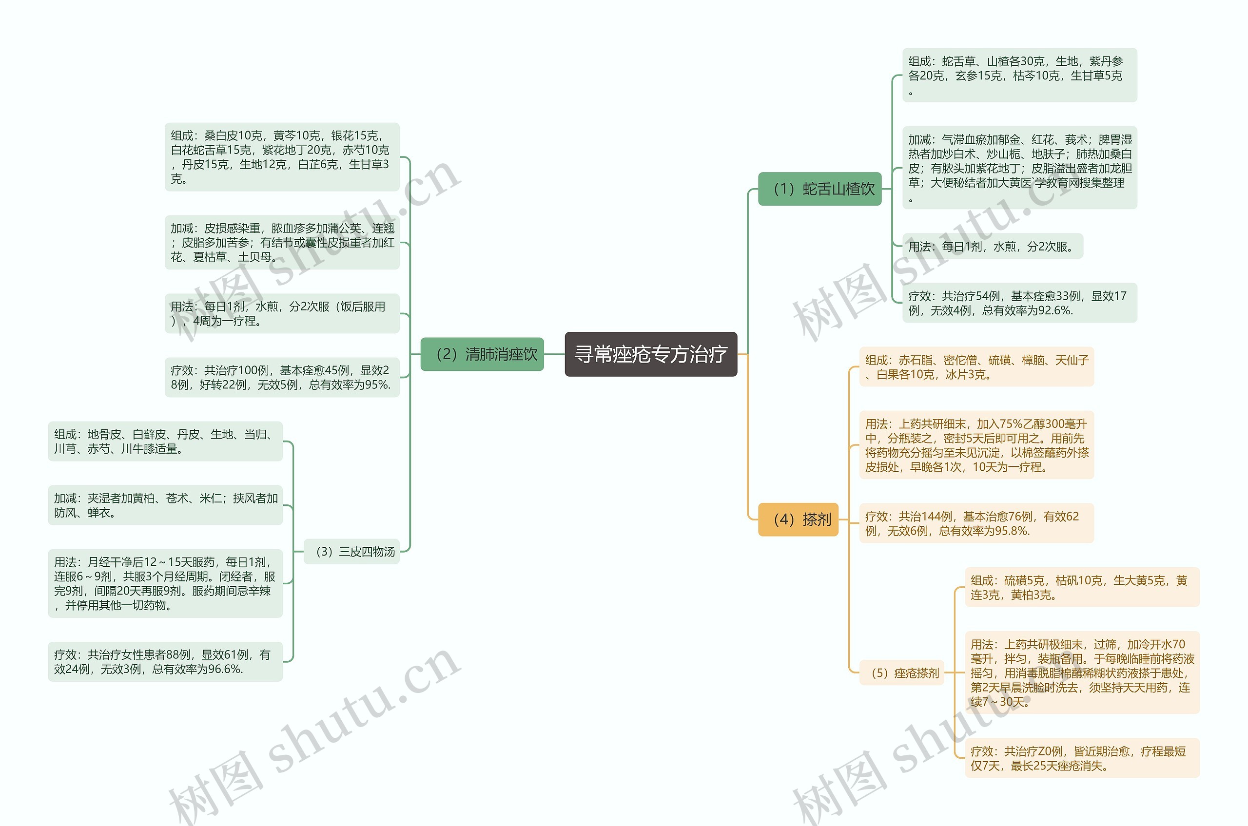 寻常痤疮专方治疗 寻常痤疮专方治疗