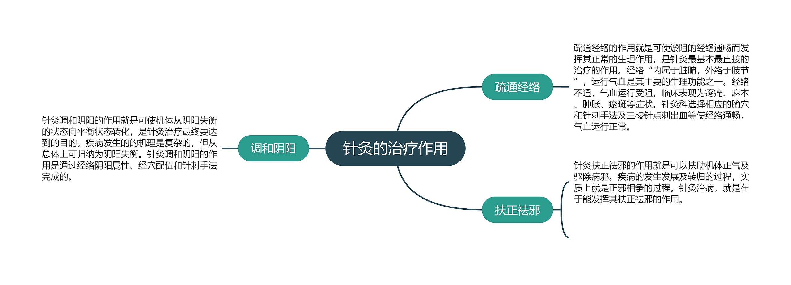 针灸的治疗作用 针灸的治疗作用