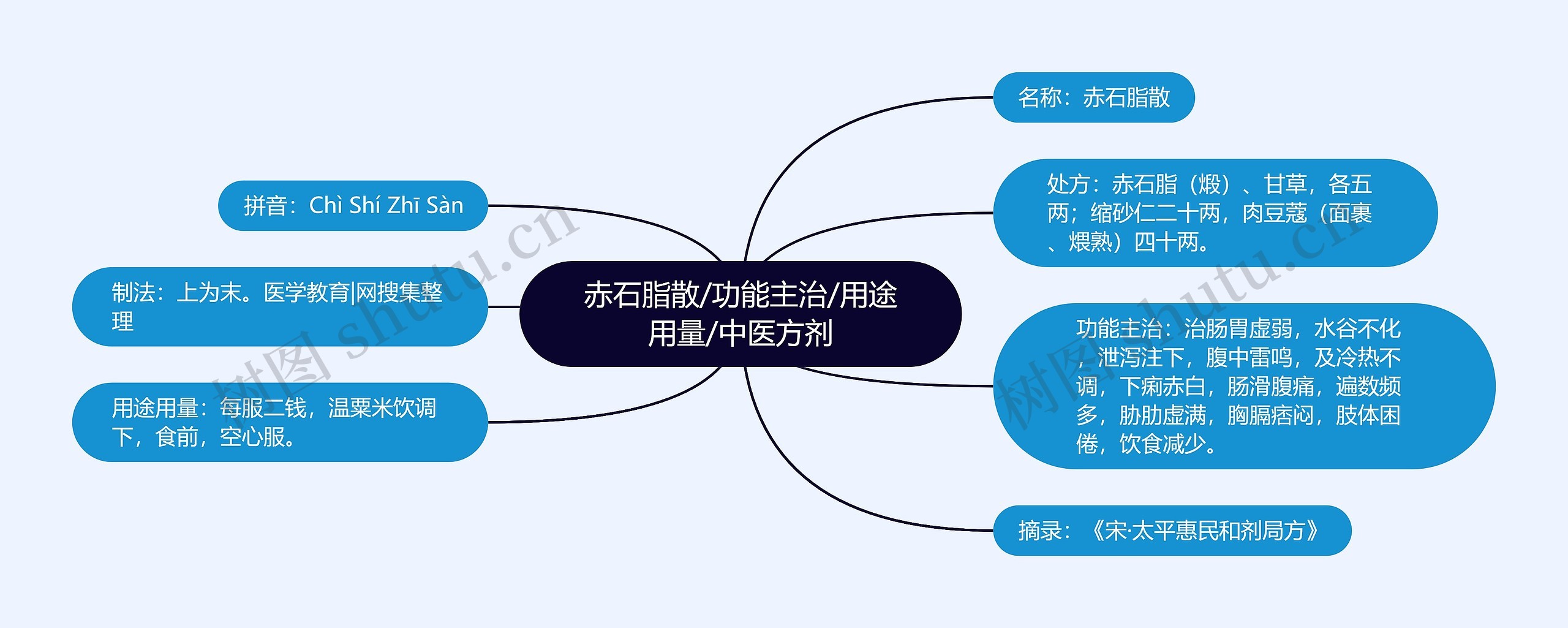 赤石脂散/功能主治/用途用量/中医方剂 赤石脂散/功能主治/用途用量/中医方剂