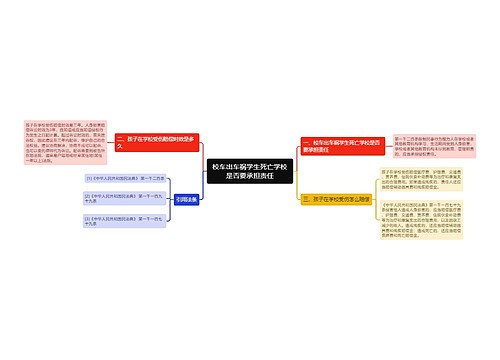 校车出车祸学生死亡学校是否要承担责任