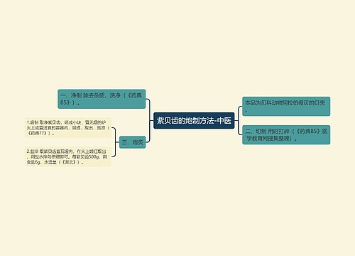 紫贝齿的炮制方法-中医