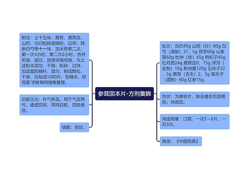 参茸固本片-方剂集锦