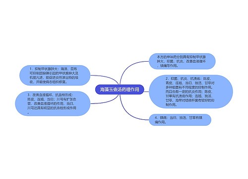 海藻玉壶汤药理作用