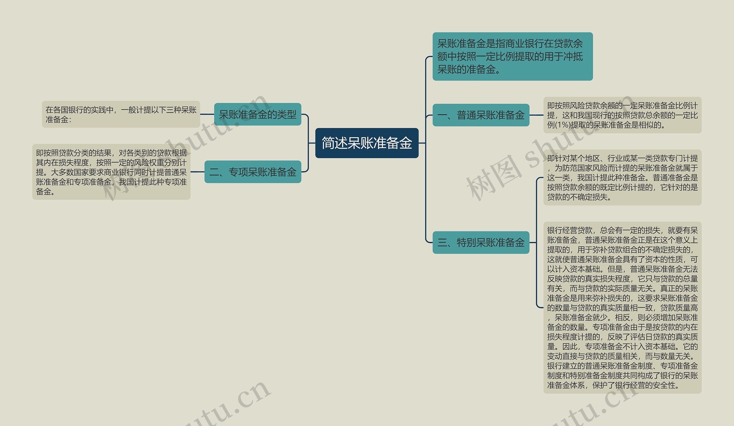 简述呆账准备金