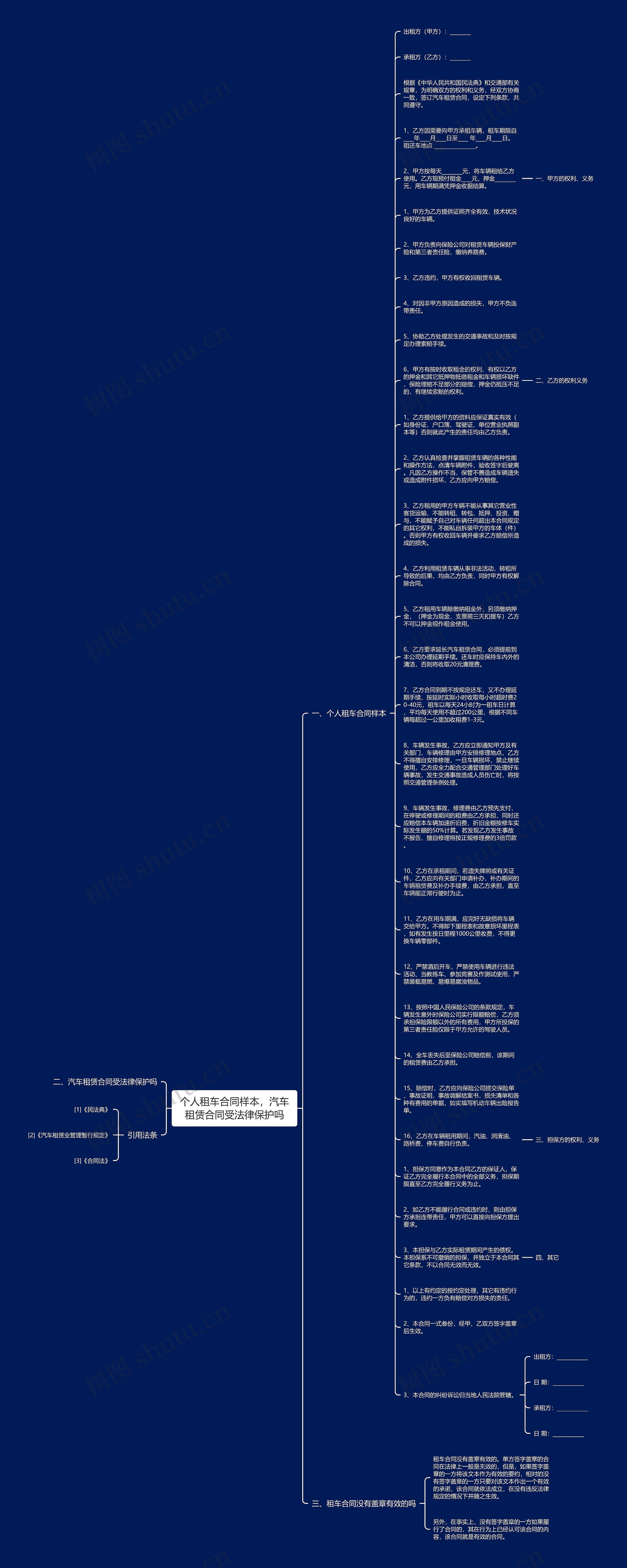 个人租车合同样本，汽车租赁合同受法律保护吗思维导图