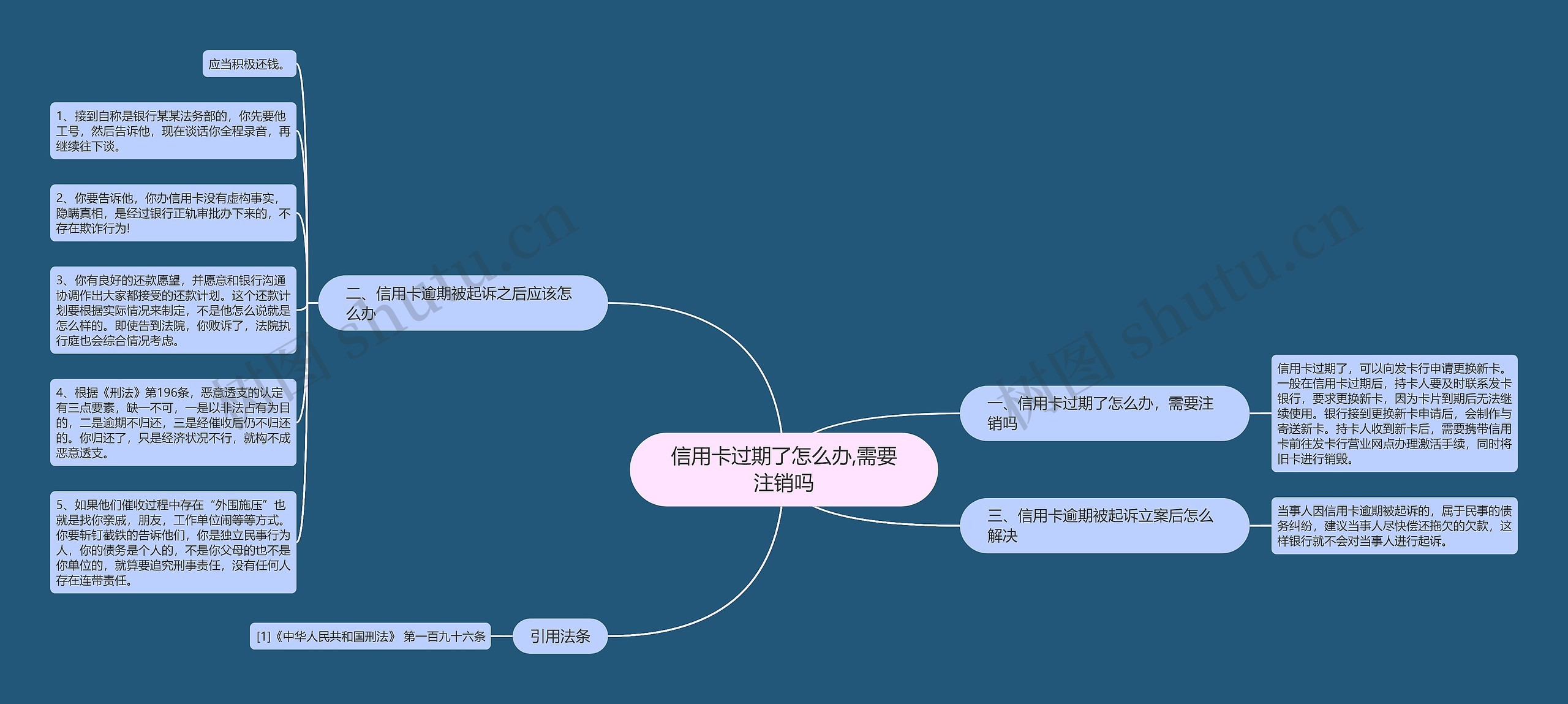 信用卡过期了怎么办,需要注销吗思维导图