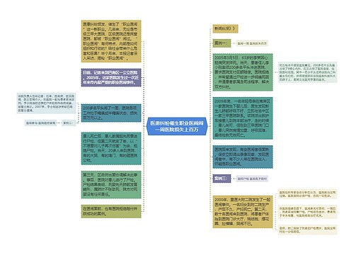 医患纠纷催生职业医闹闹一周医院损失上百万