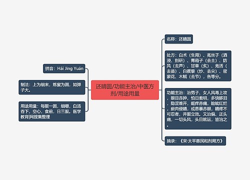 还睛圆/功能主治/中医方剂/用途用量