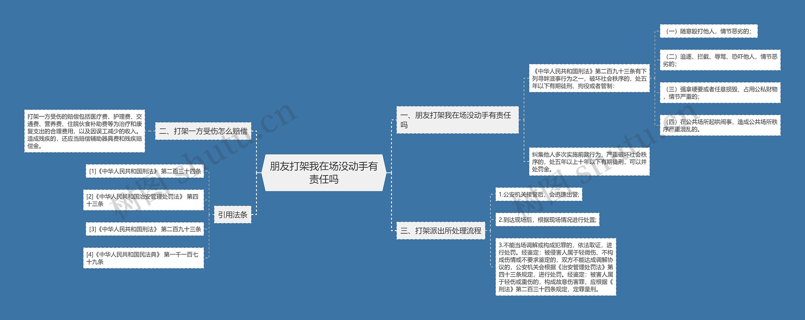 朋友打架我在场没动手有责任吗