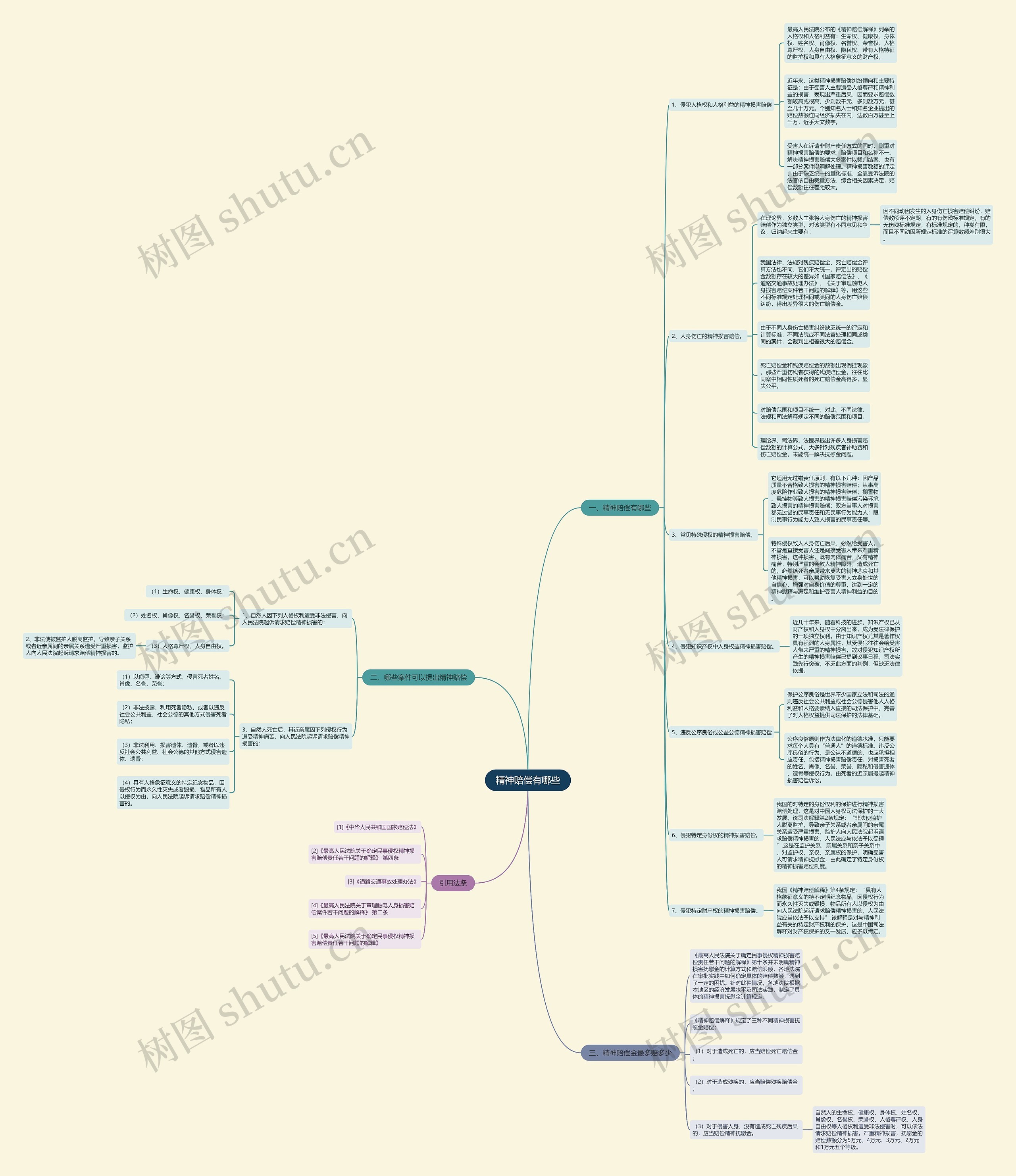 精神赔偿有哪些 精神赔偿有哪些