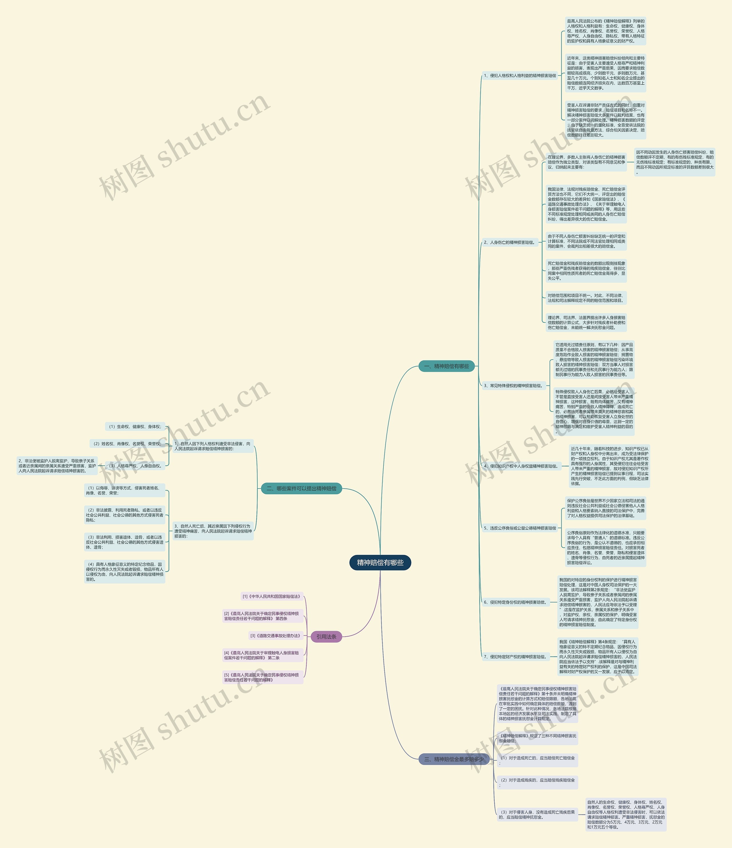 精神赔偿有哪些思维导图