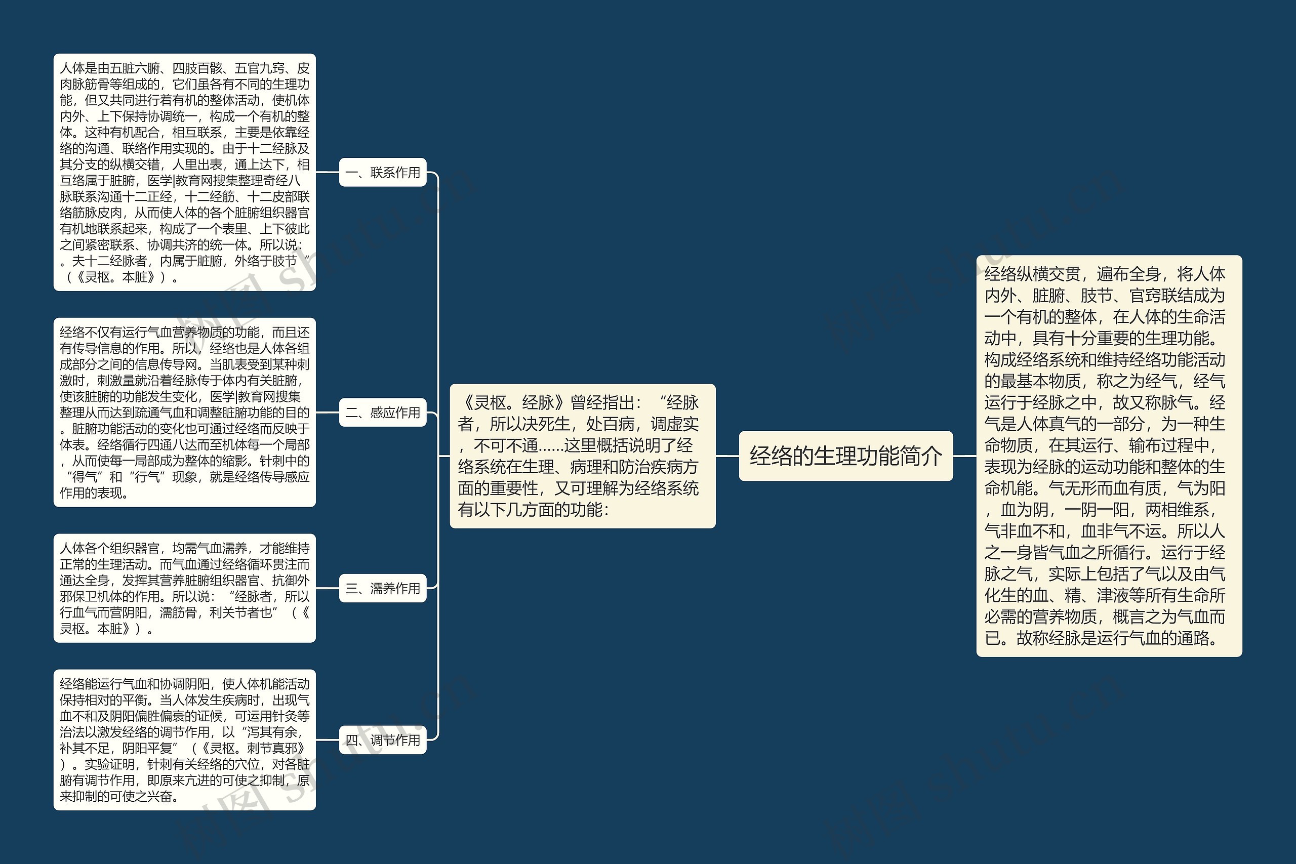 经络的生理功能简介思维导图