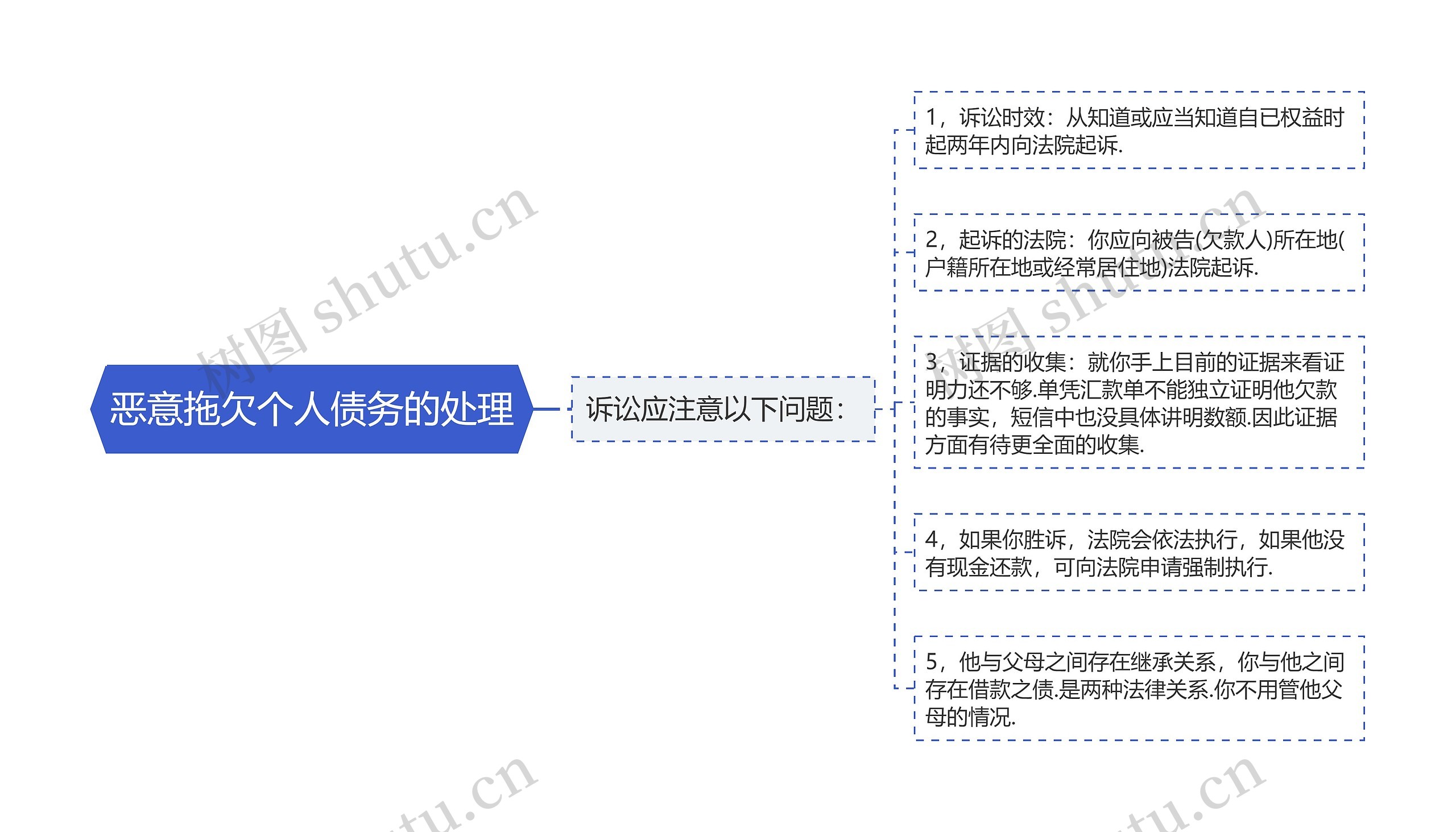 恶意拖欠个人债务的处理