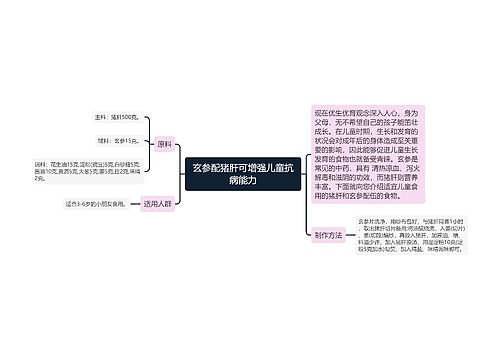 玄参配猪肝可增强儿童抗病能力