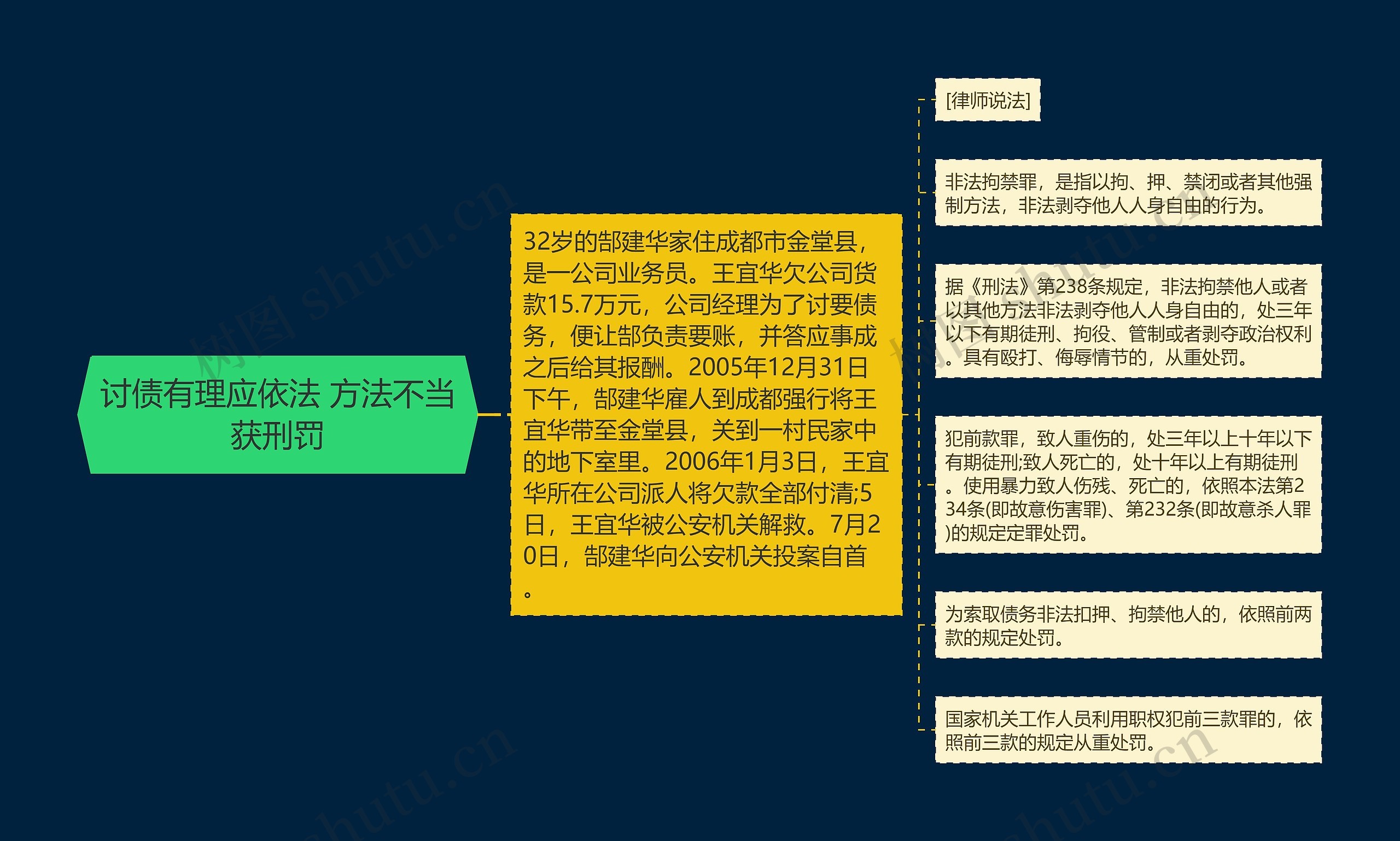 讨债有理应依法 方法不当获刑罚