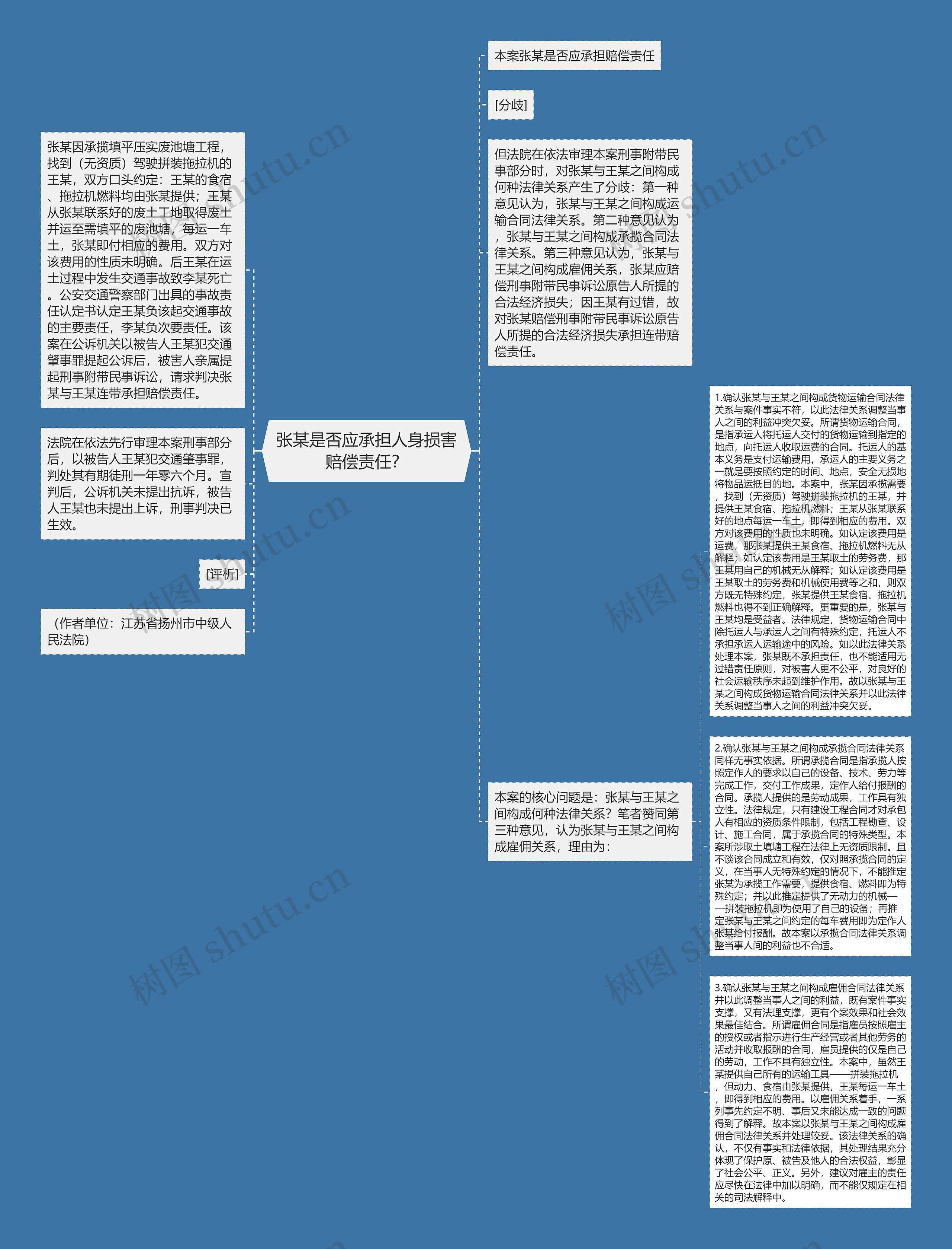 张某是否应承担人身损害赔偿责任？思维导图