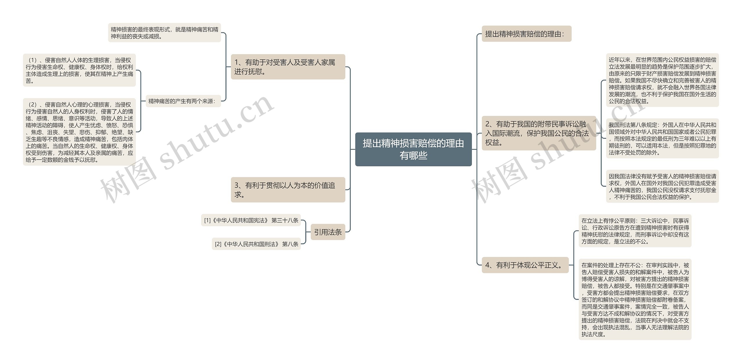 提出精神损害赔偿的理由有哪些 提出精神损害赔偿的理由有哪些