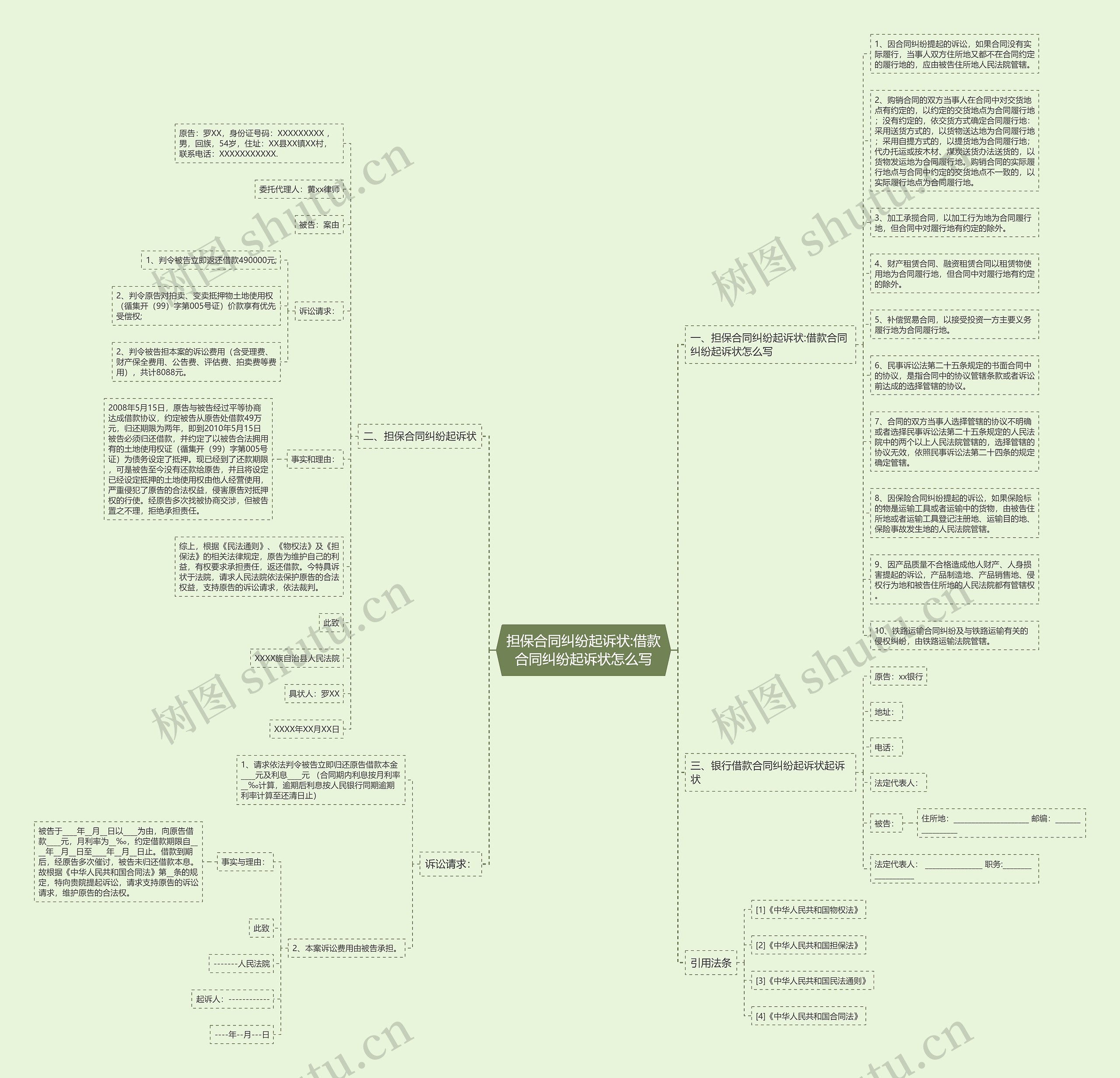 担保合同纠纷起诉状:借款合同纠纷起诉状怎么写思维导图