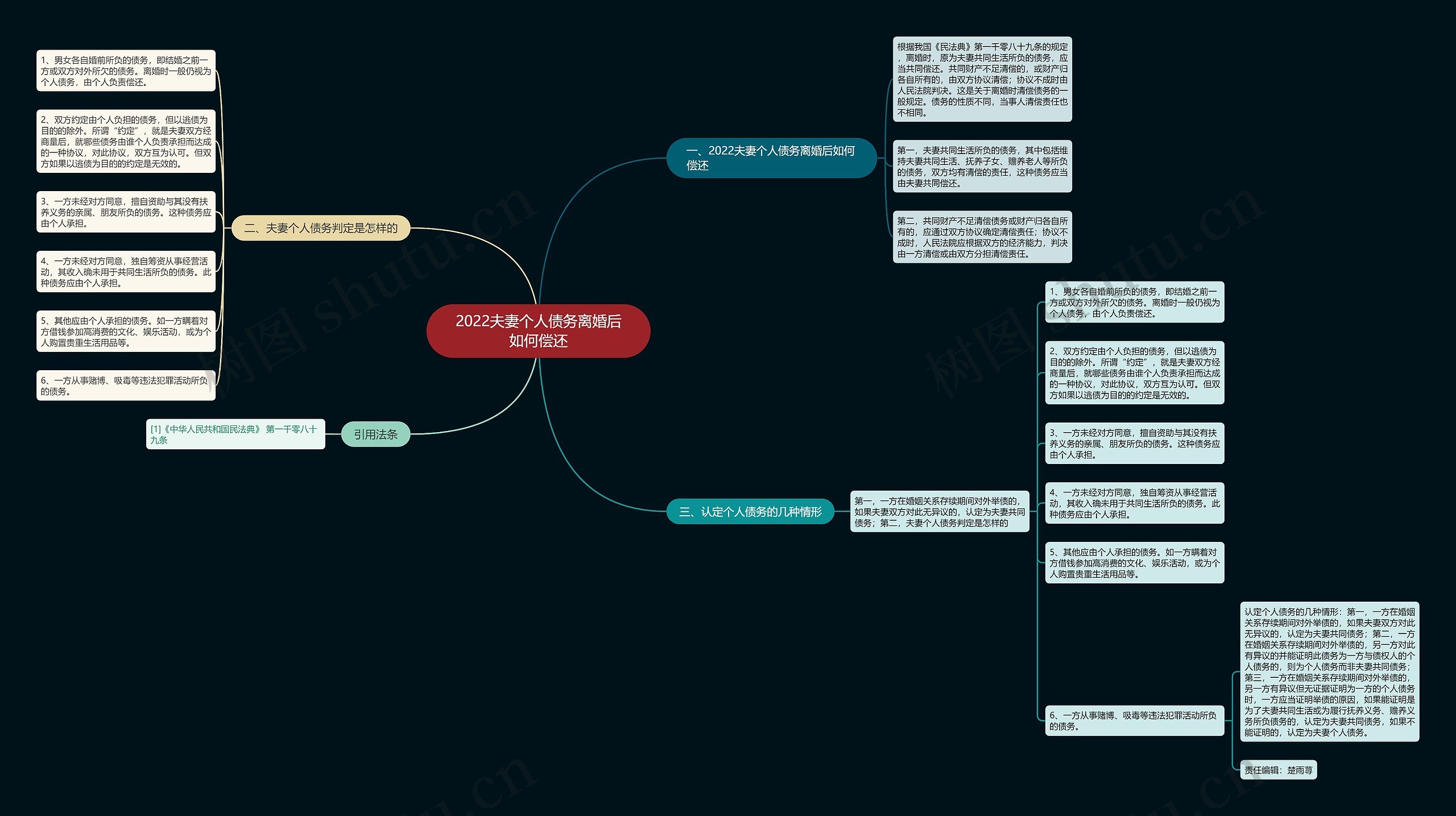 2022夫妻个人债务离婚后如何偿还思维导图