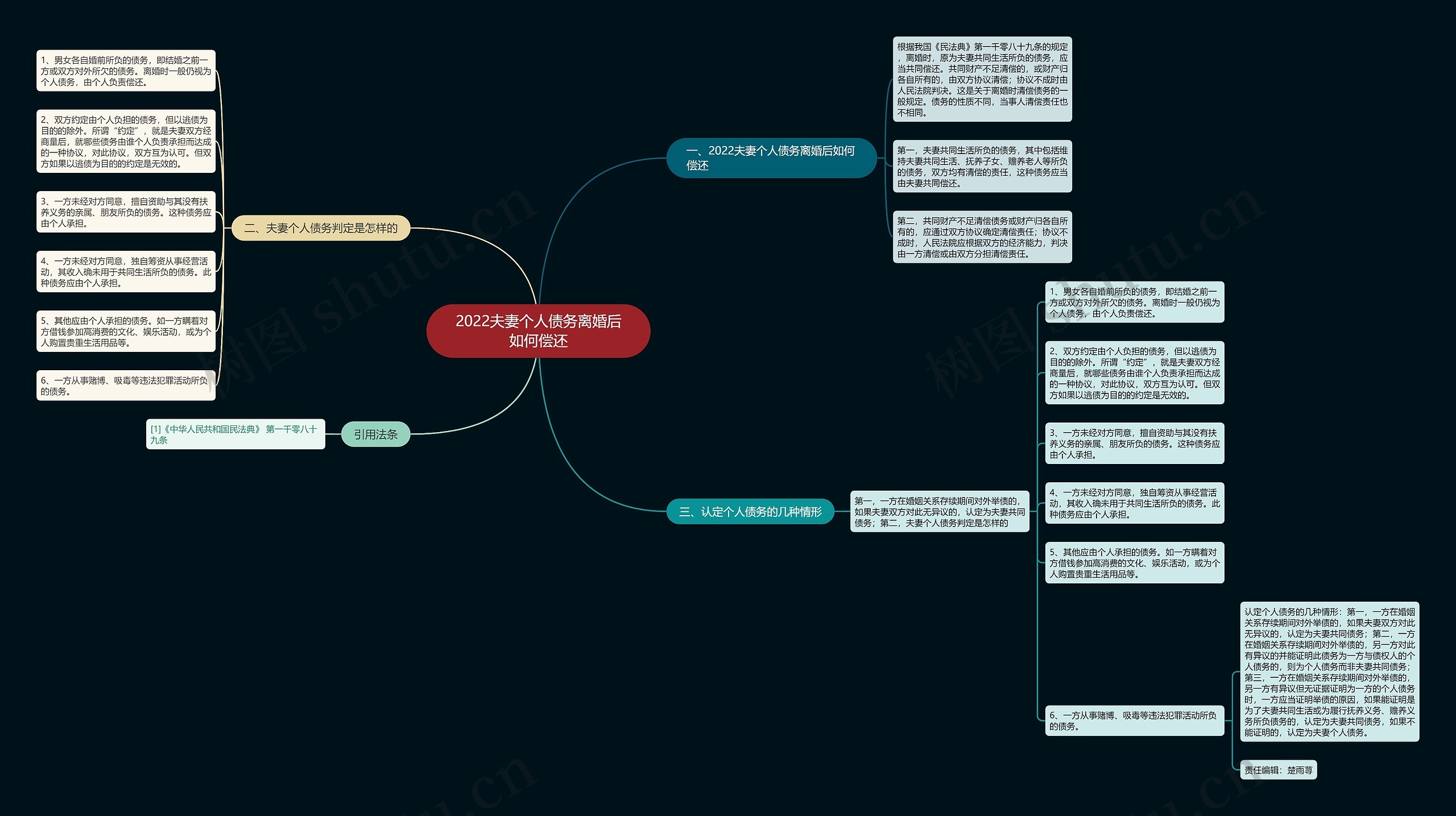2022夫妻个人债务离婚后如何偿还 2022夫妻个人债务离婚后如何偿还